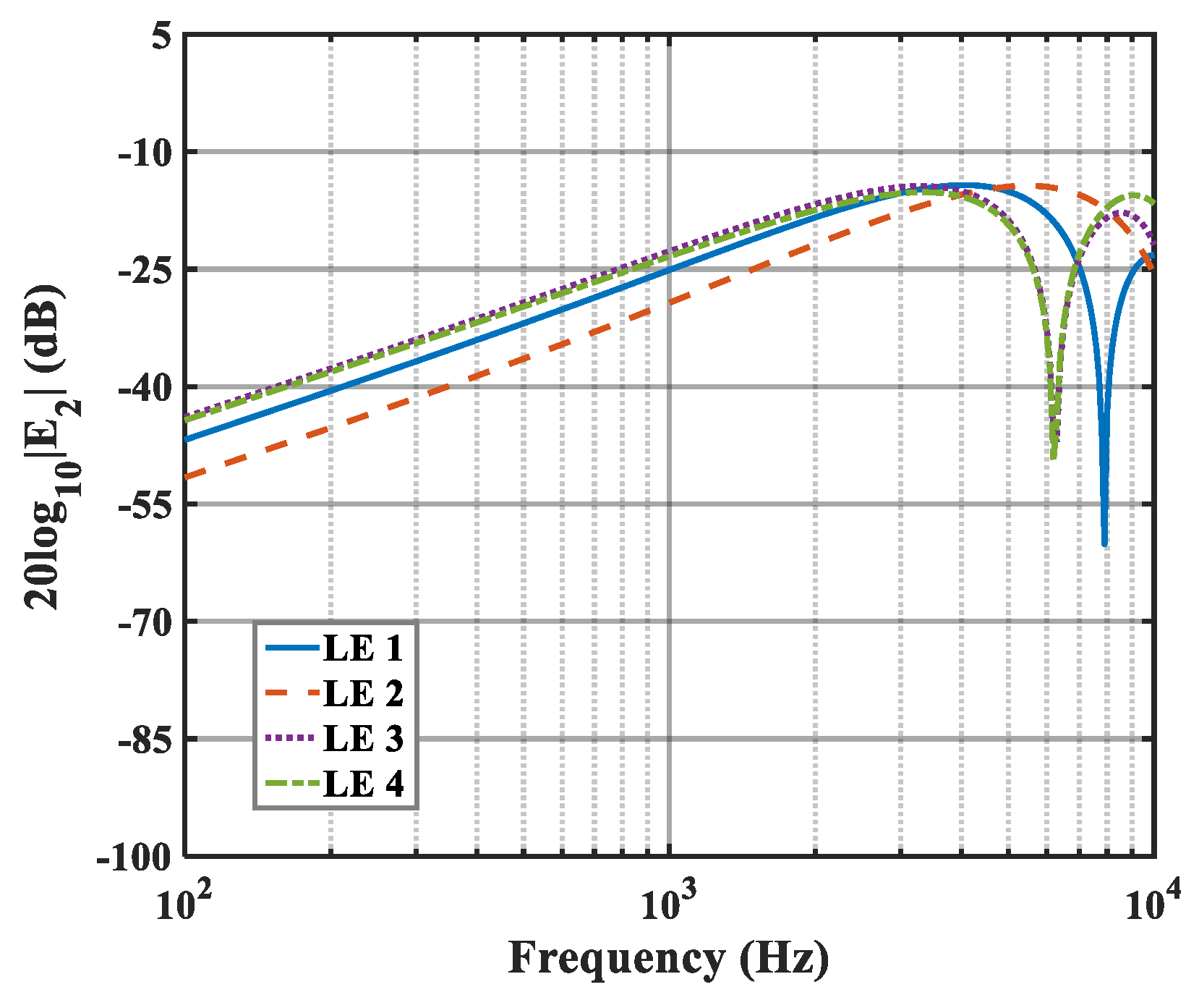 Biomimetics 10 00193 g018