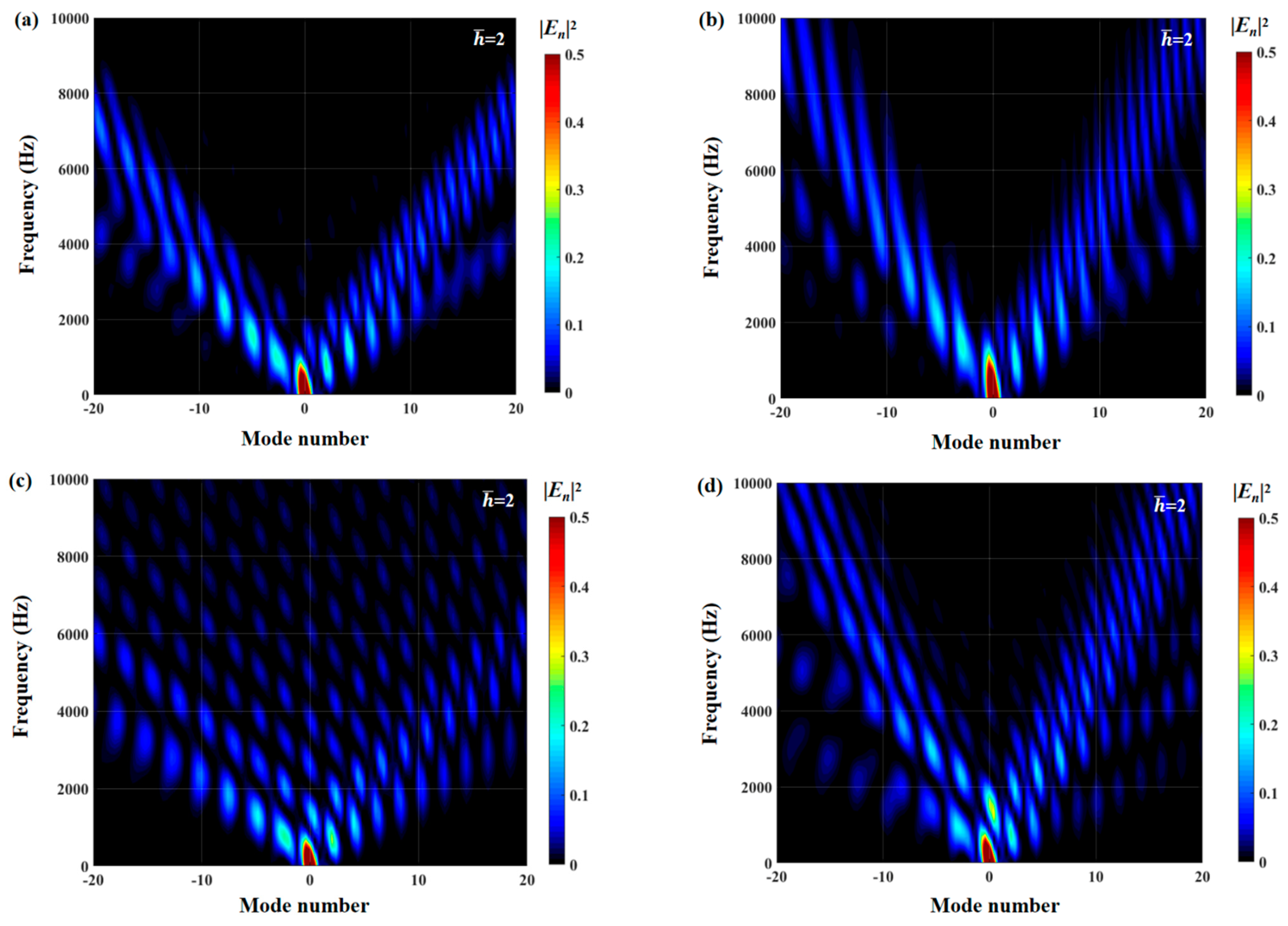 Biomimetics 10 00193 g022