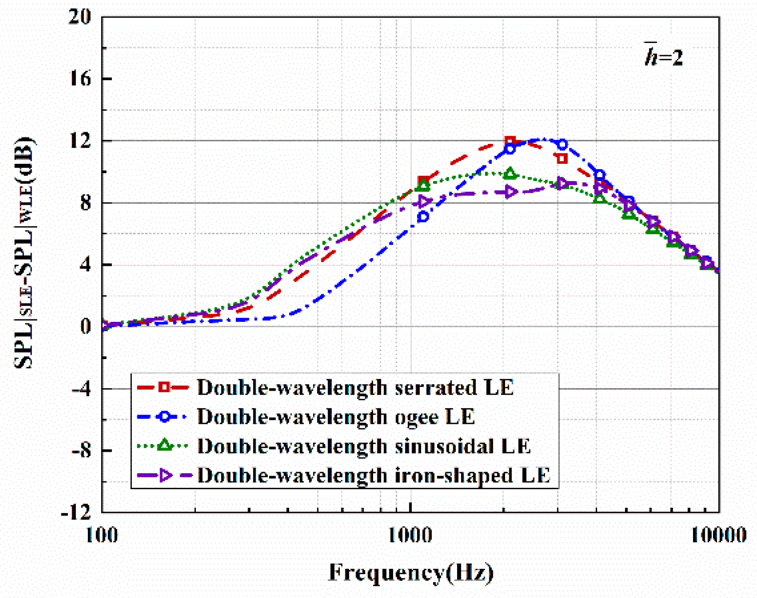 Biomimetics 10 00193 g024