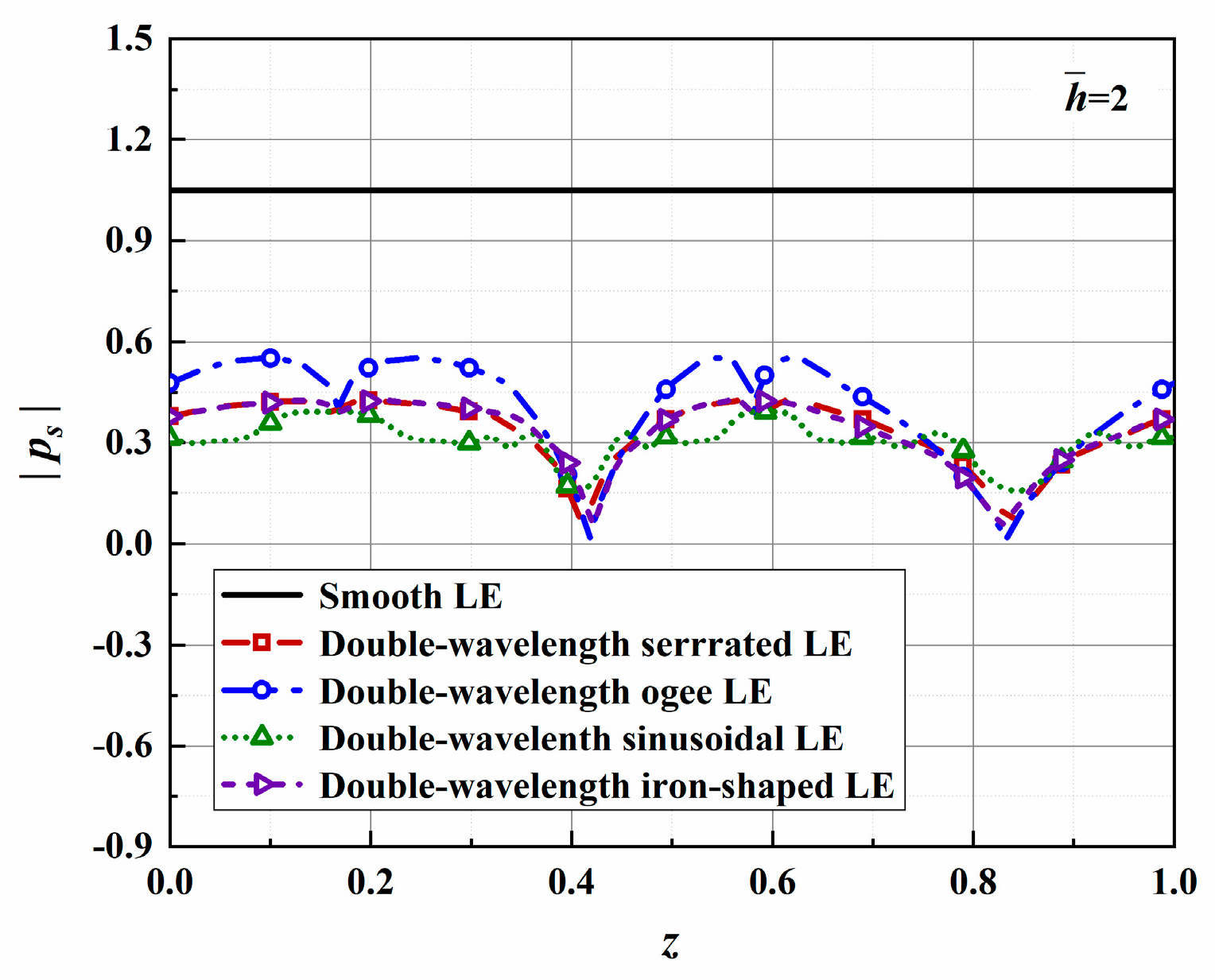 Biomimetics 10 00193 g025