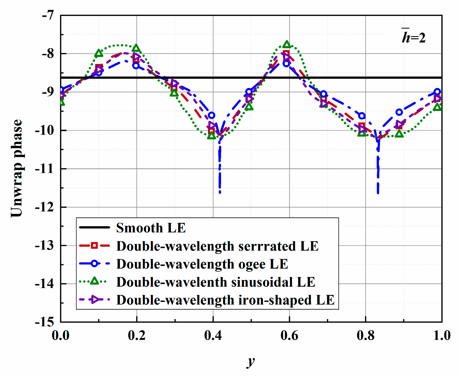 Biomimetics 10 00193 g026