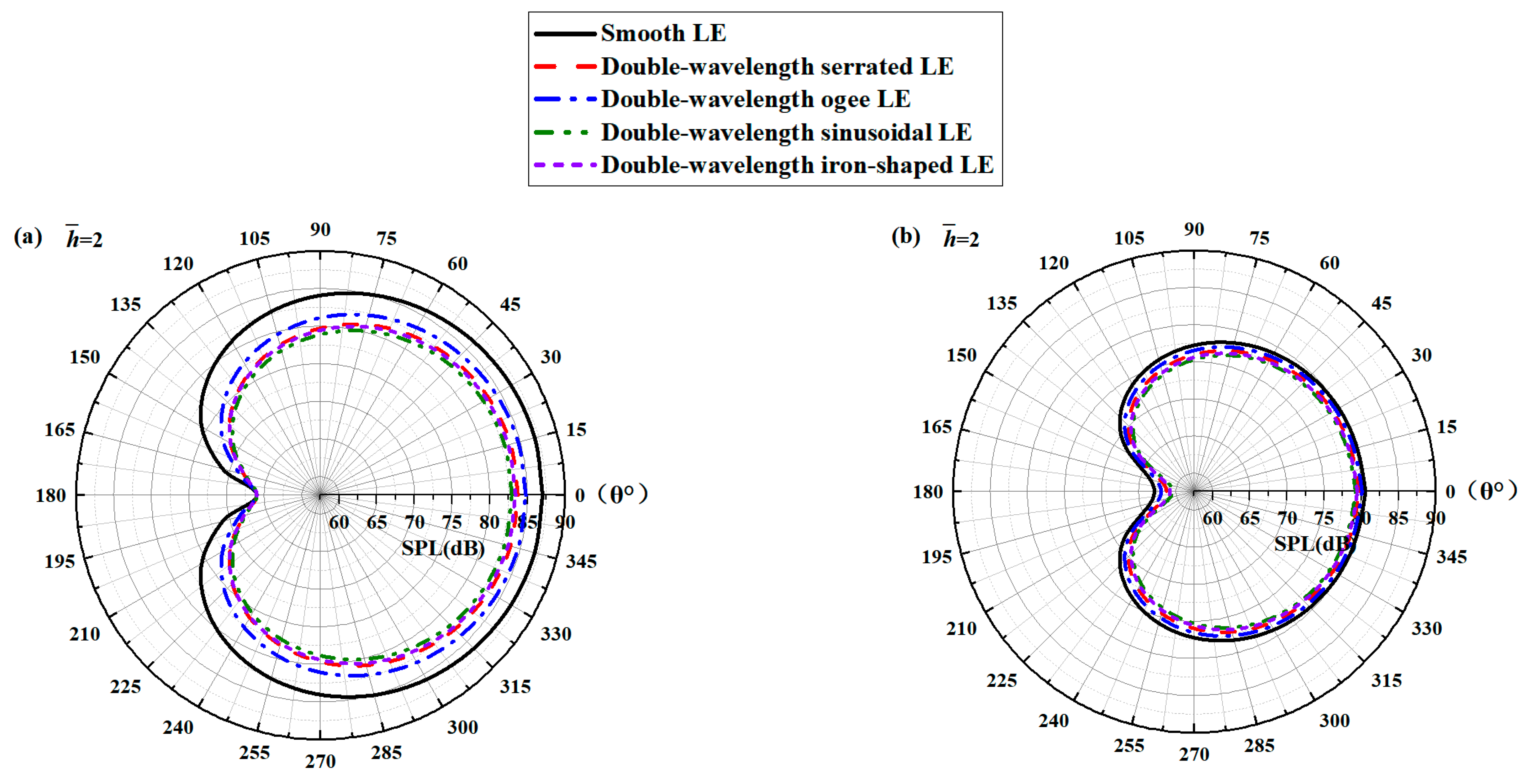 Biomimetics 10 00193 g027a
