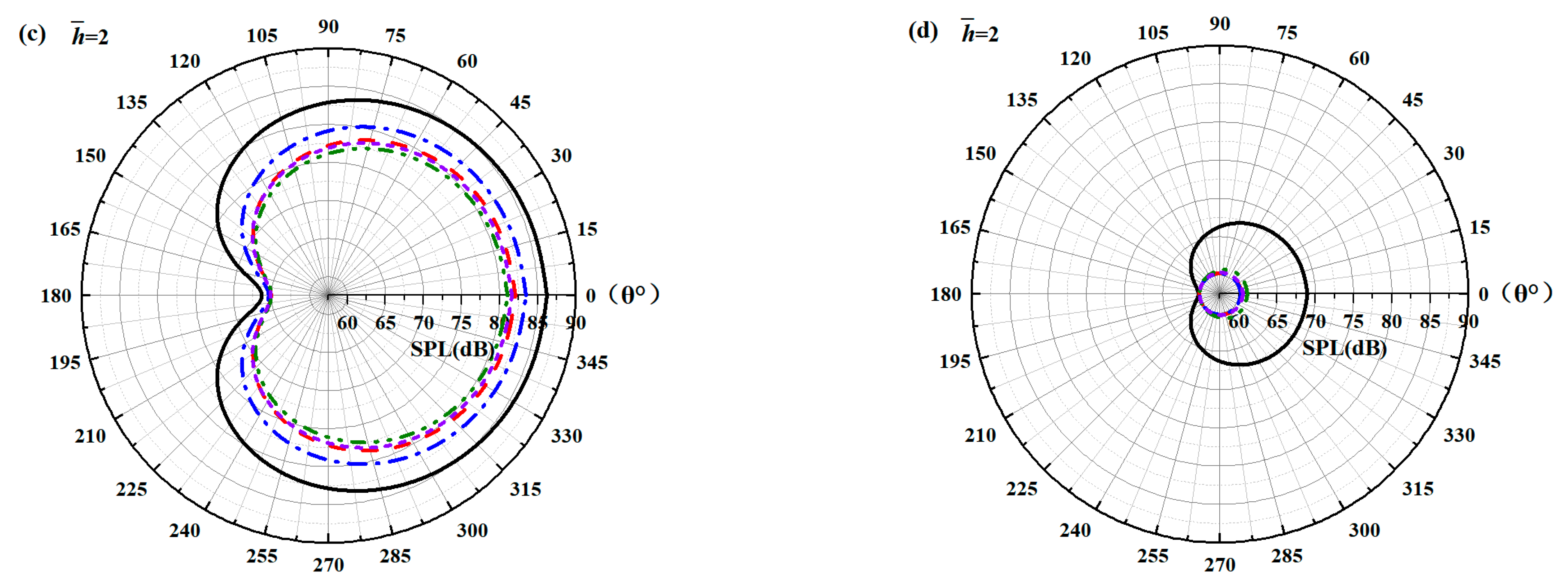 Biomimetics 10 00193 g027b