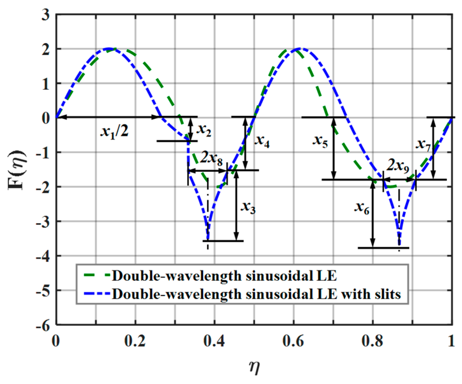 Biomimetics 10 00193 g028