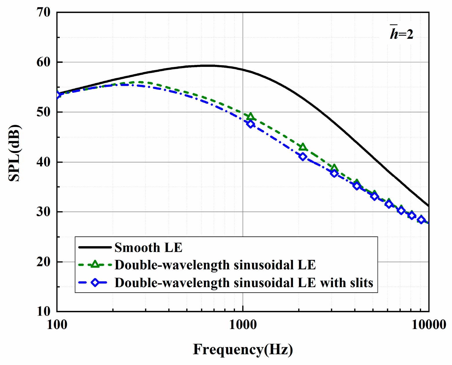 Biomimetics 10 00193 g029