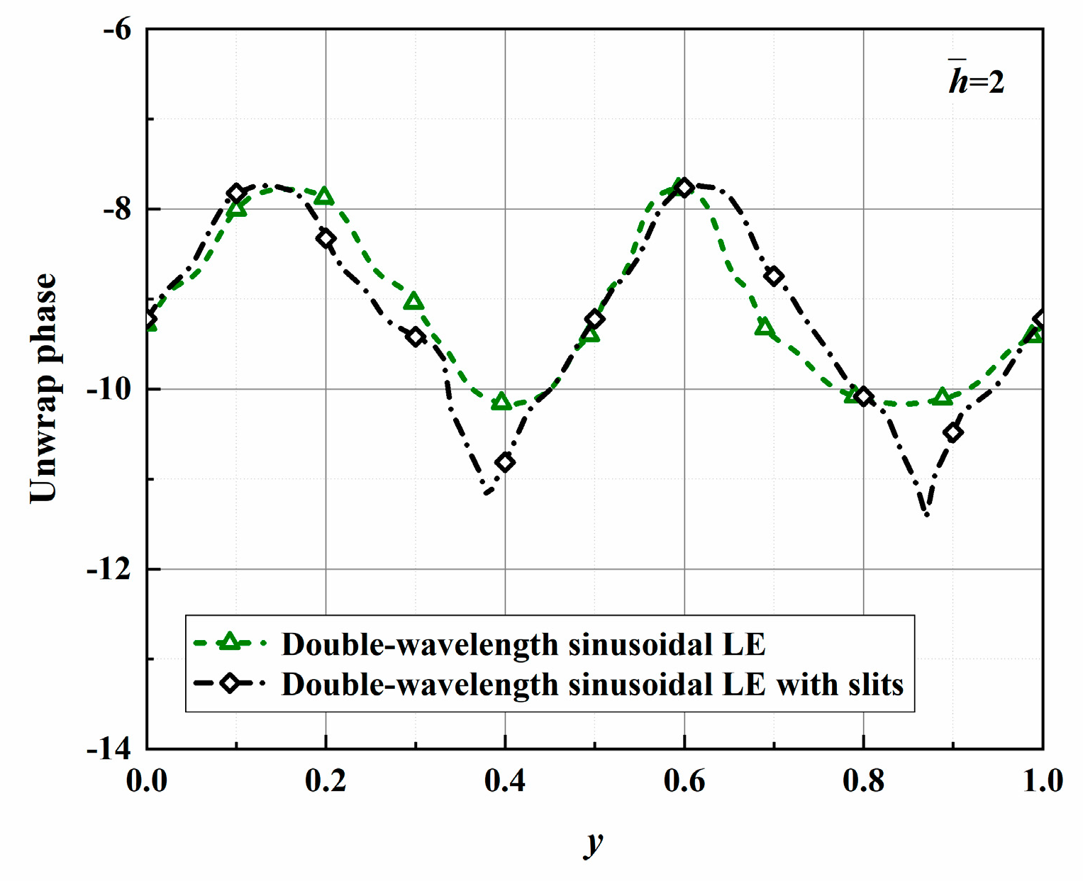 Biomimetics 10 00193 g032
