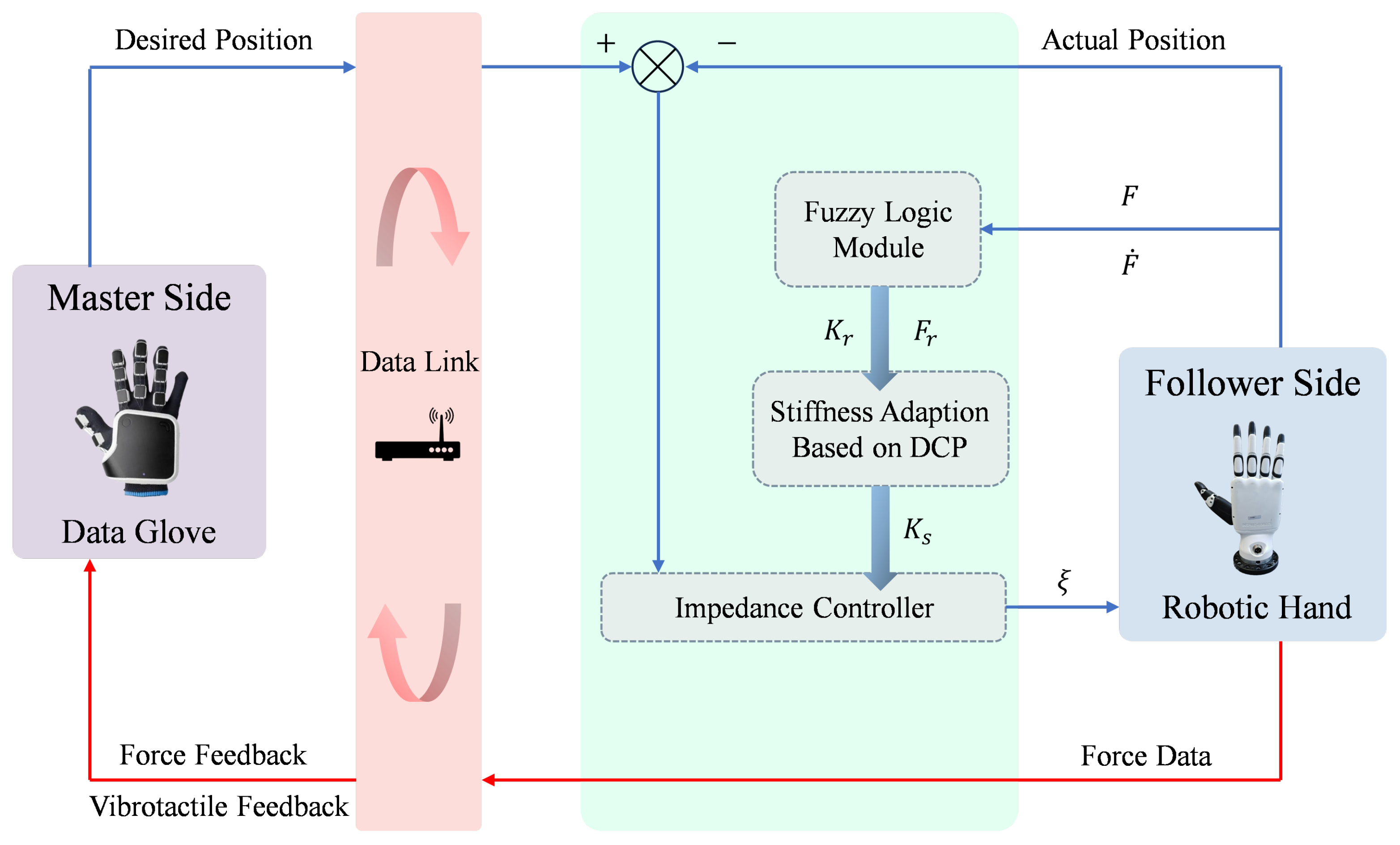 Biomimetics 10 00194 g001