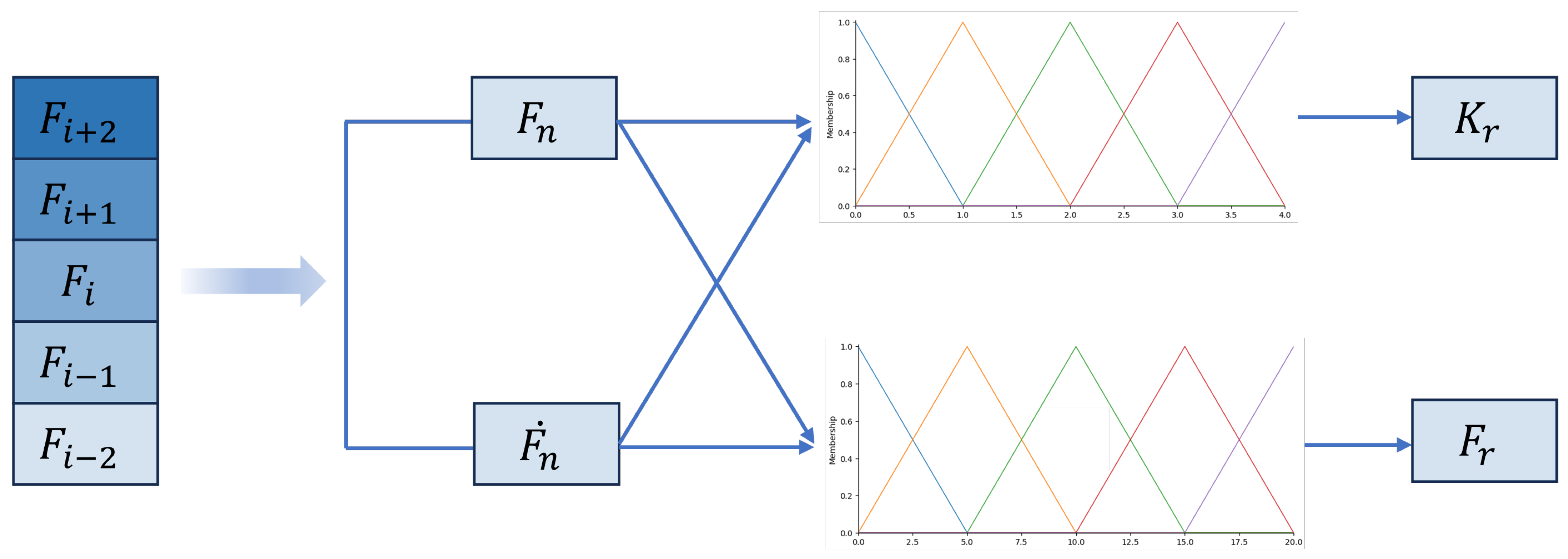 Biomimetics 10 00194 g002