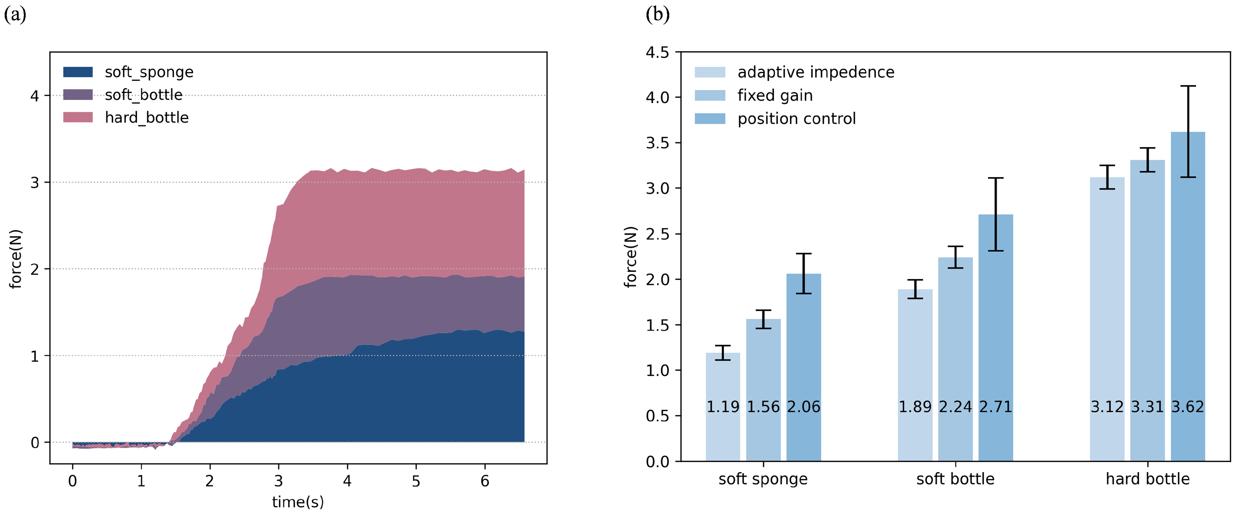 Biomimetics 10 00194 g006