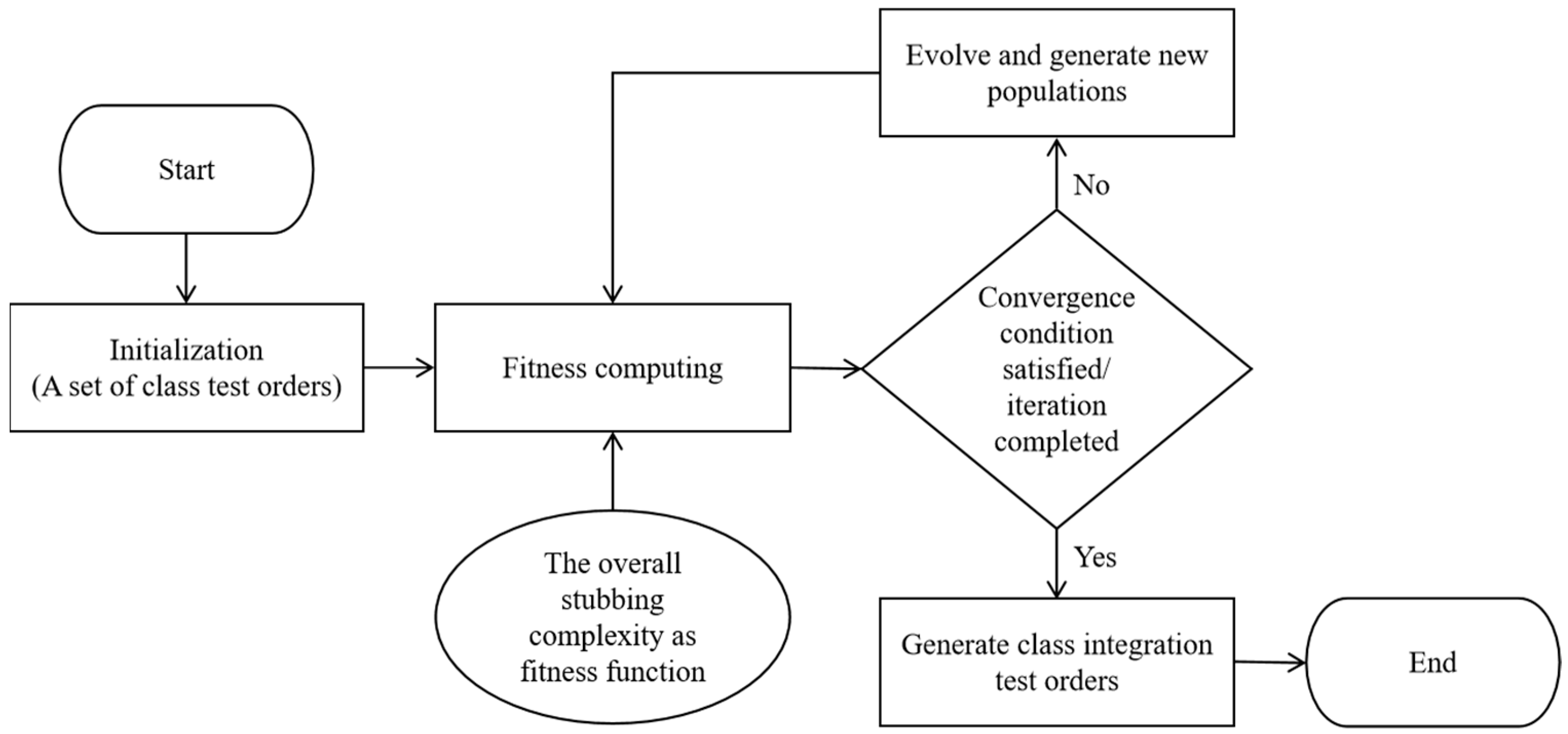 Biomimetics 10 00195 g001
