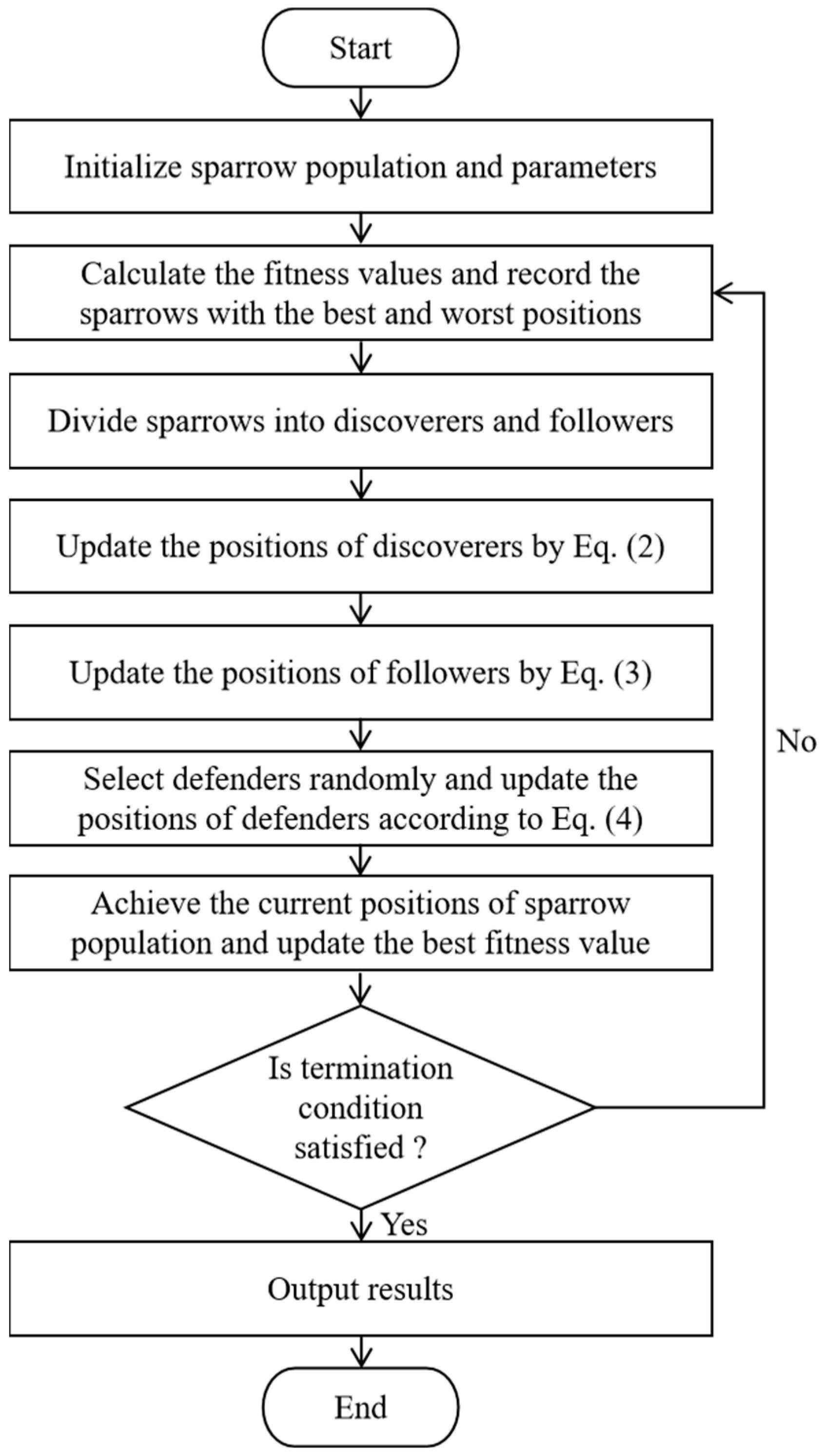 Biomimetics 10 00195 g004