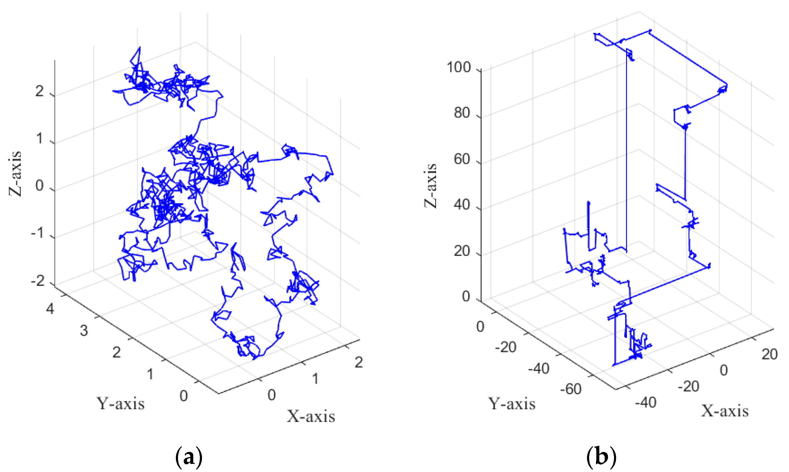 Biomimetics 10 00195 g006