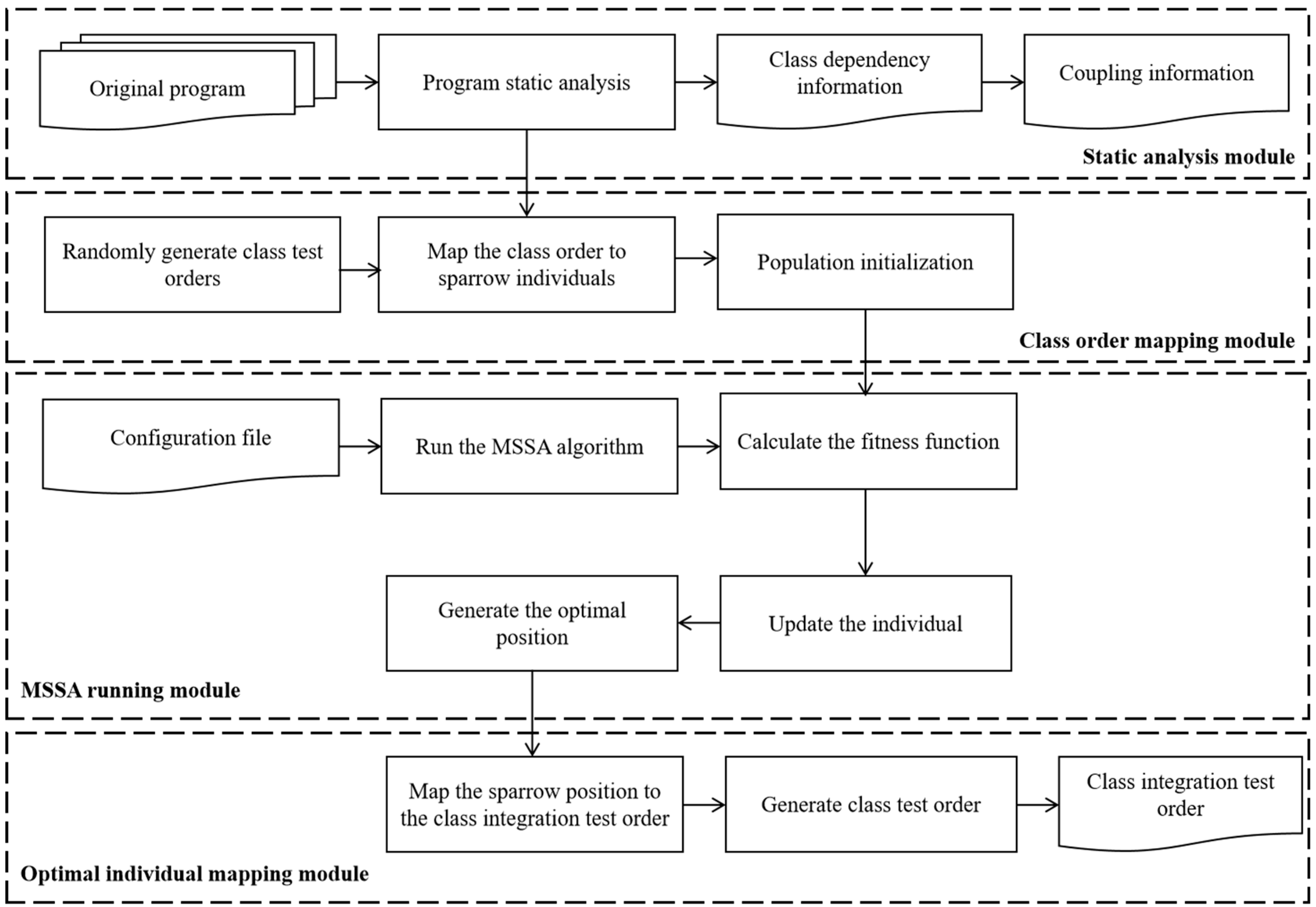 Biomimetics 10 00195 g007