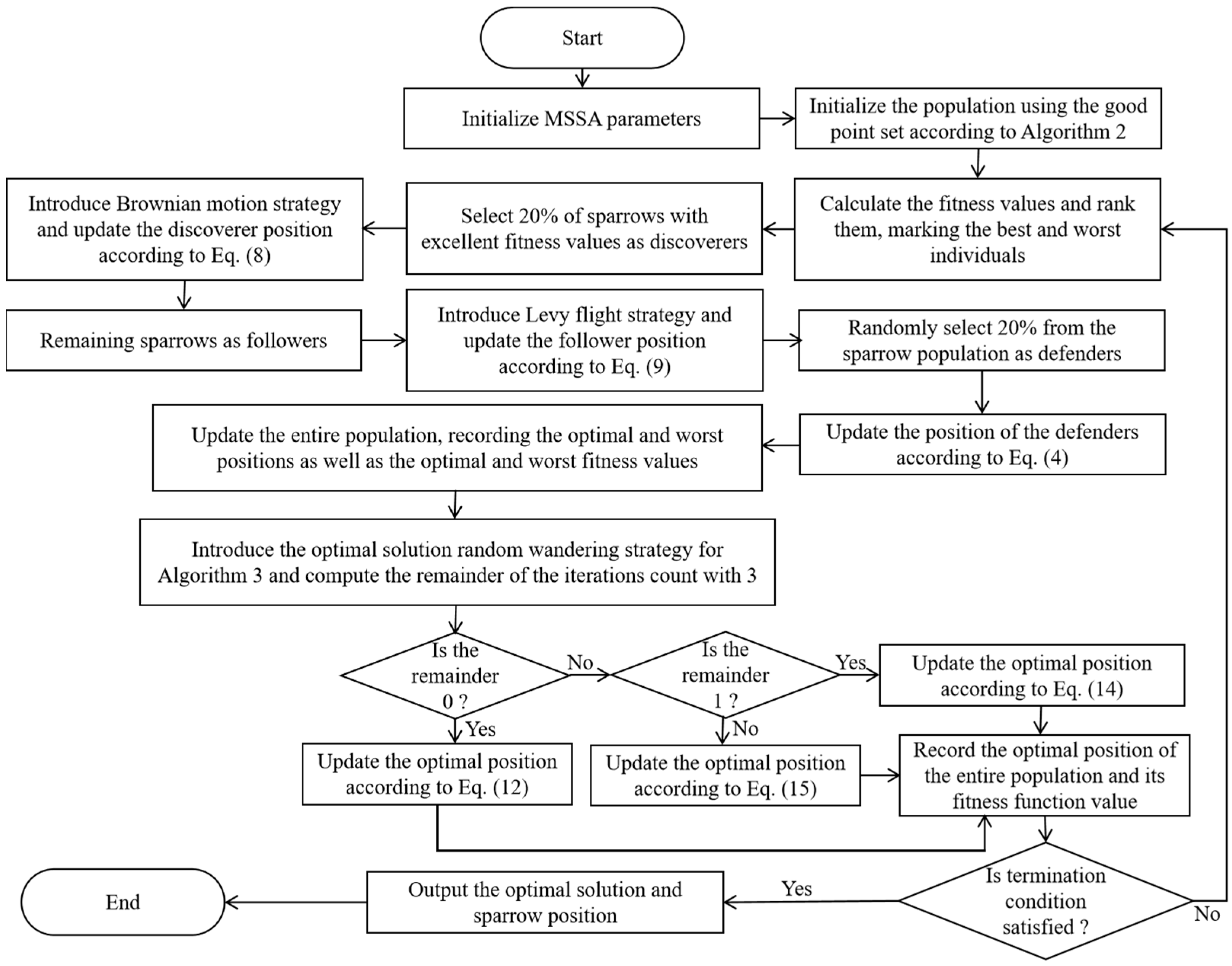 Biomimetics 10 00195 g008