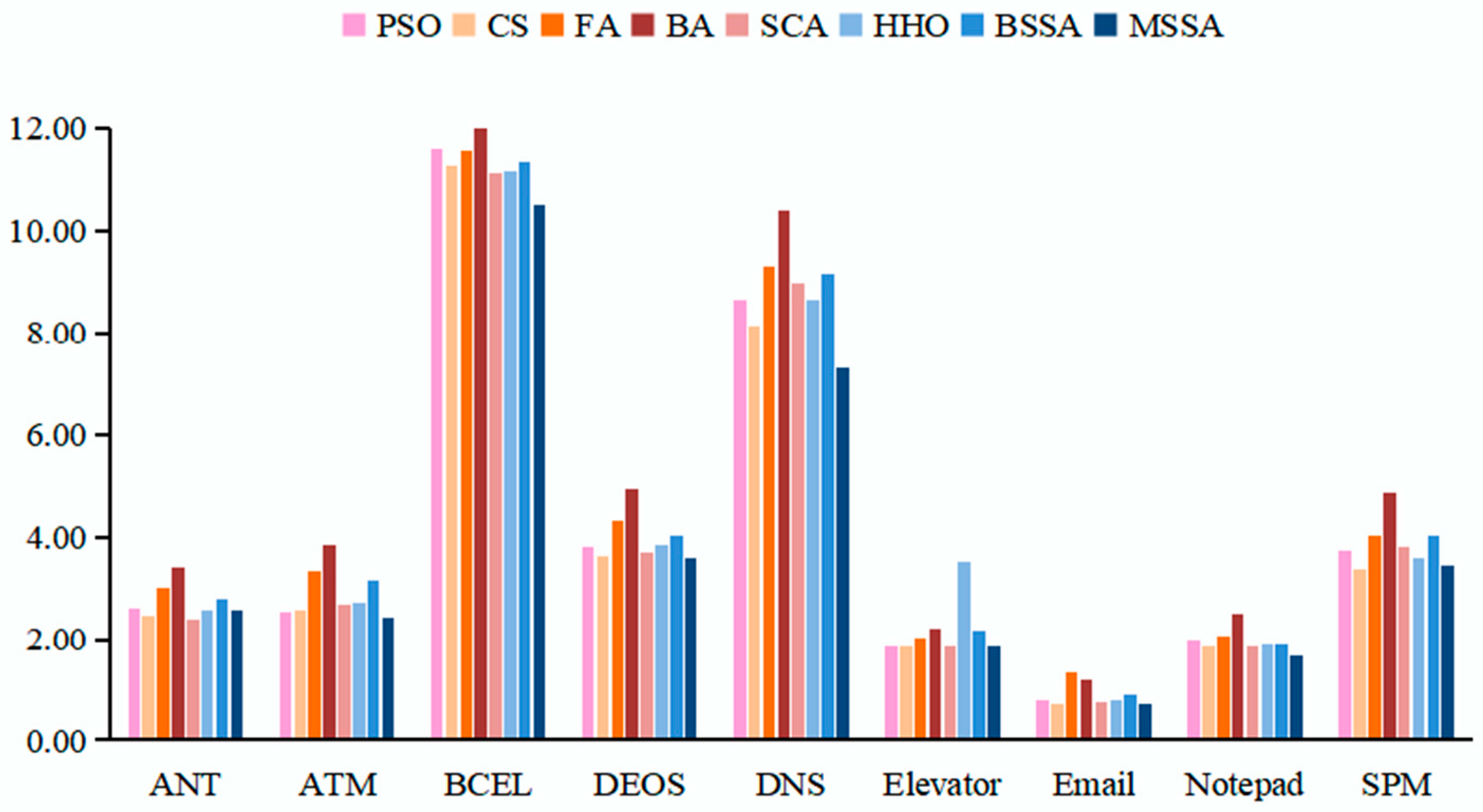 Biomimetics 10 00195 g009