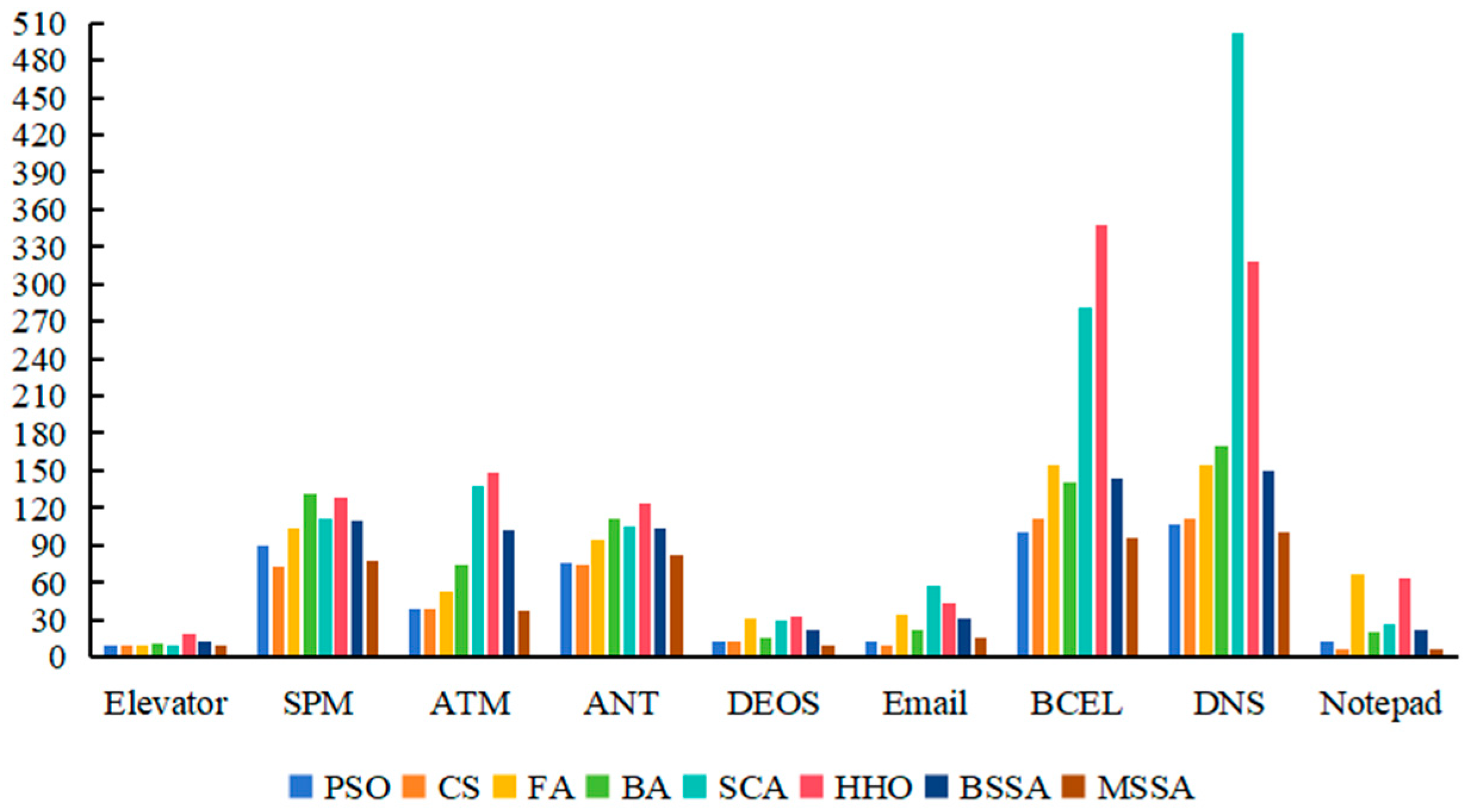 Biomimetics 10 00195 g011