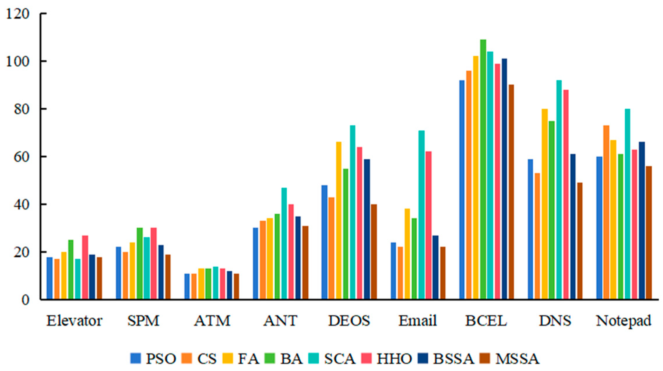 Biomimetics 10 00195 g012