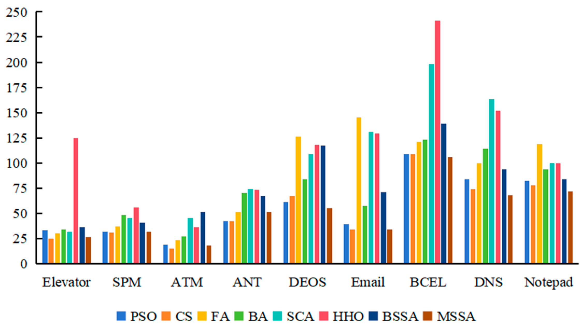 Biomimetics 10 00195 g013