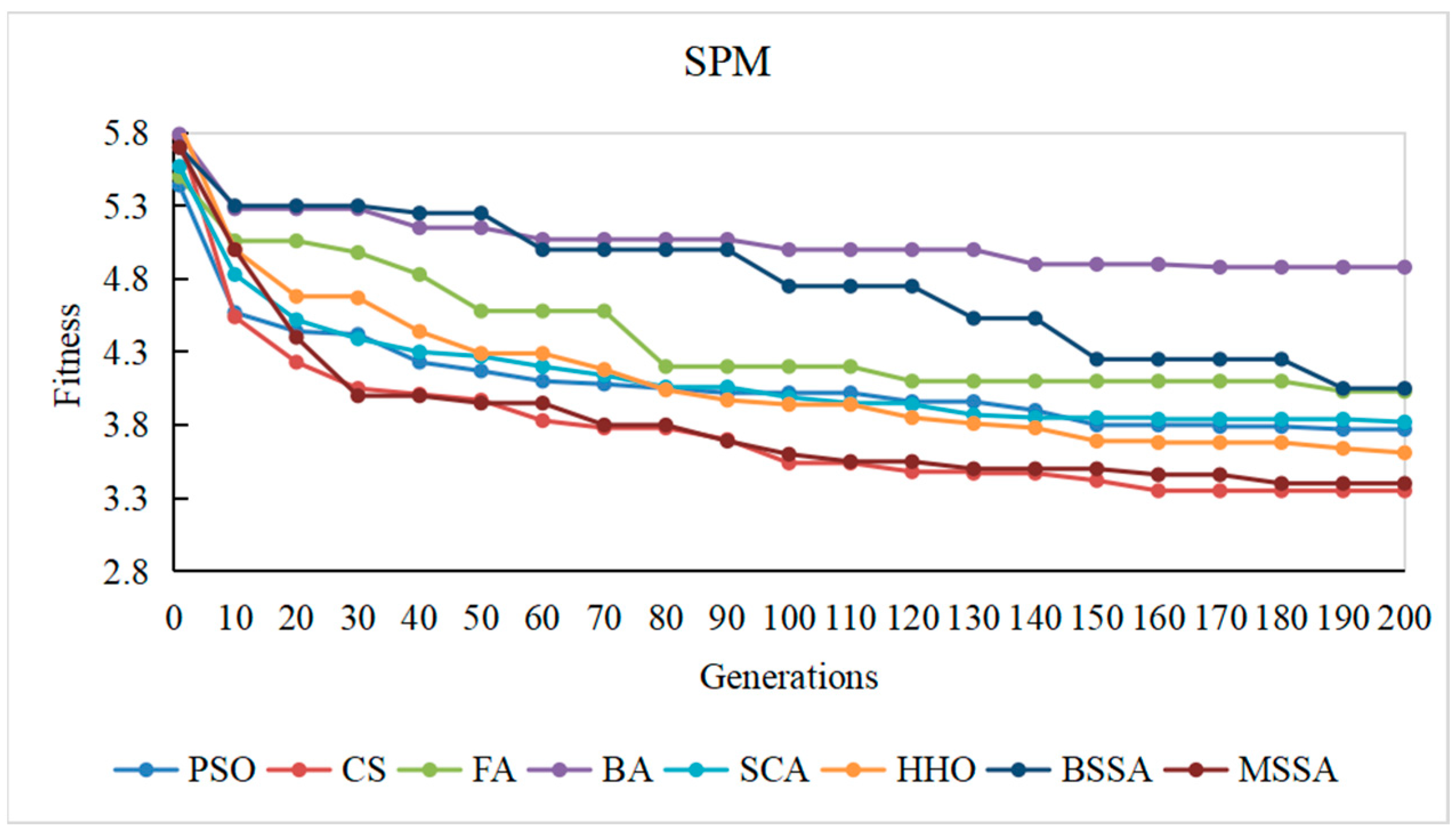 Biomimetics 10 00195 g014