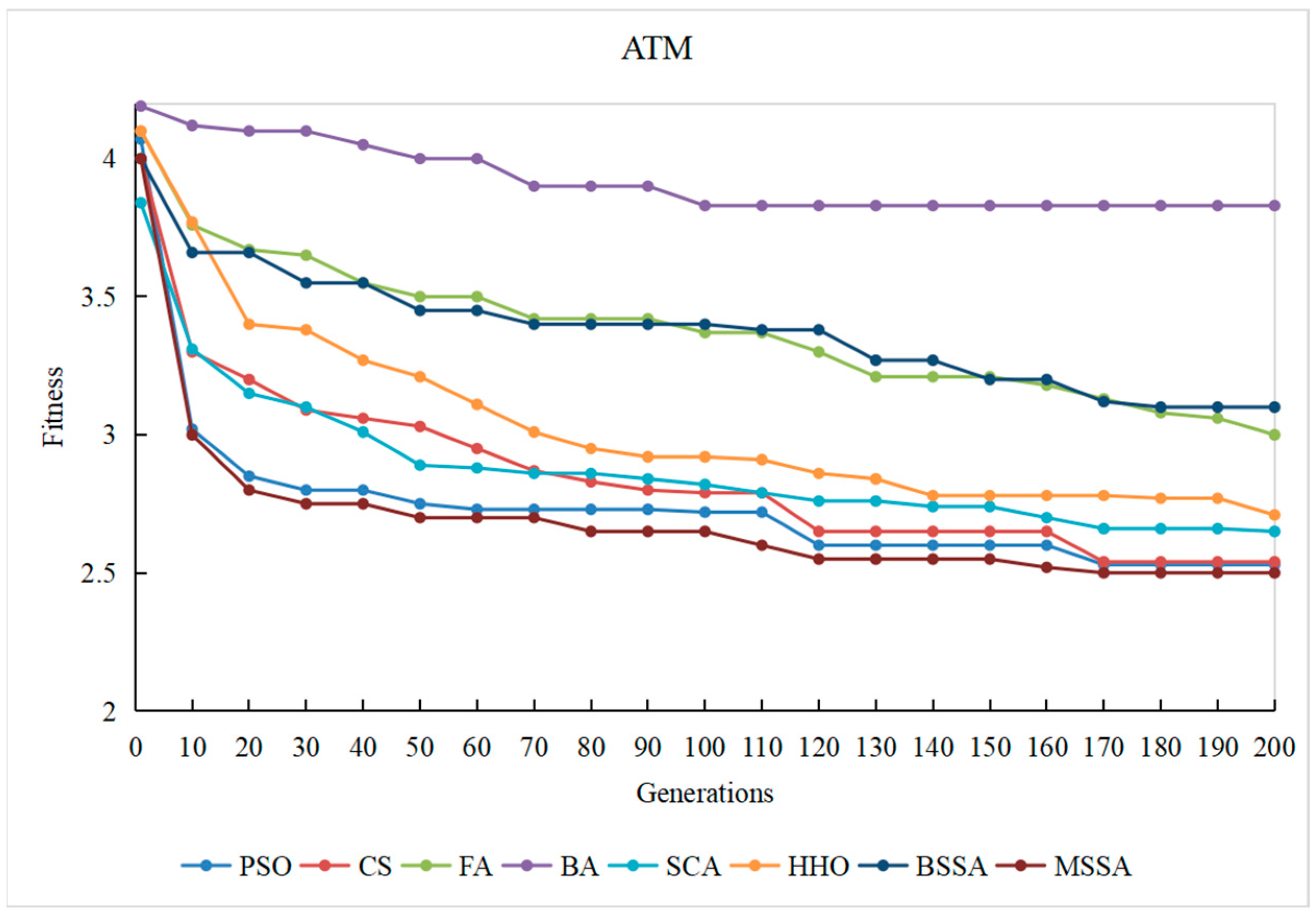 Biomimetics 10 00195 g015