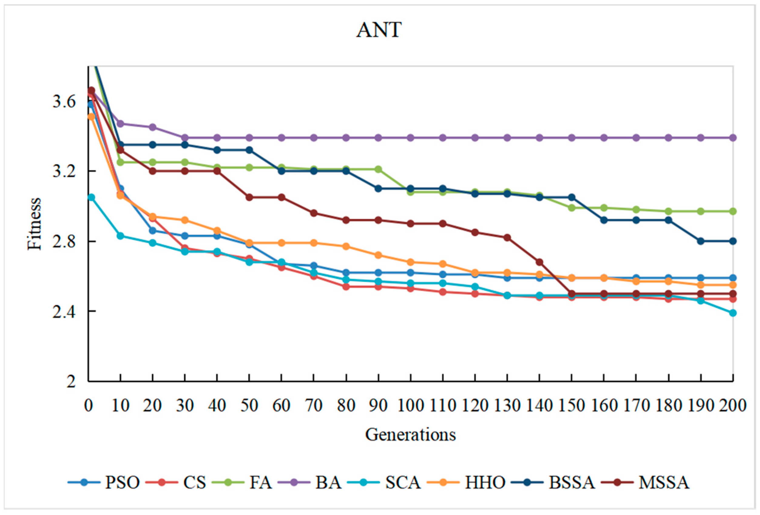 Biomimetics 10 00195 g016