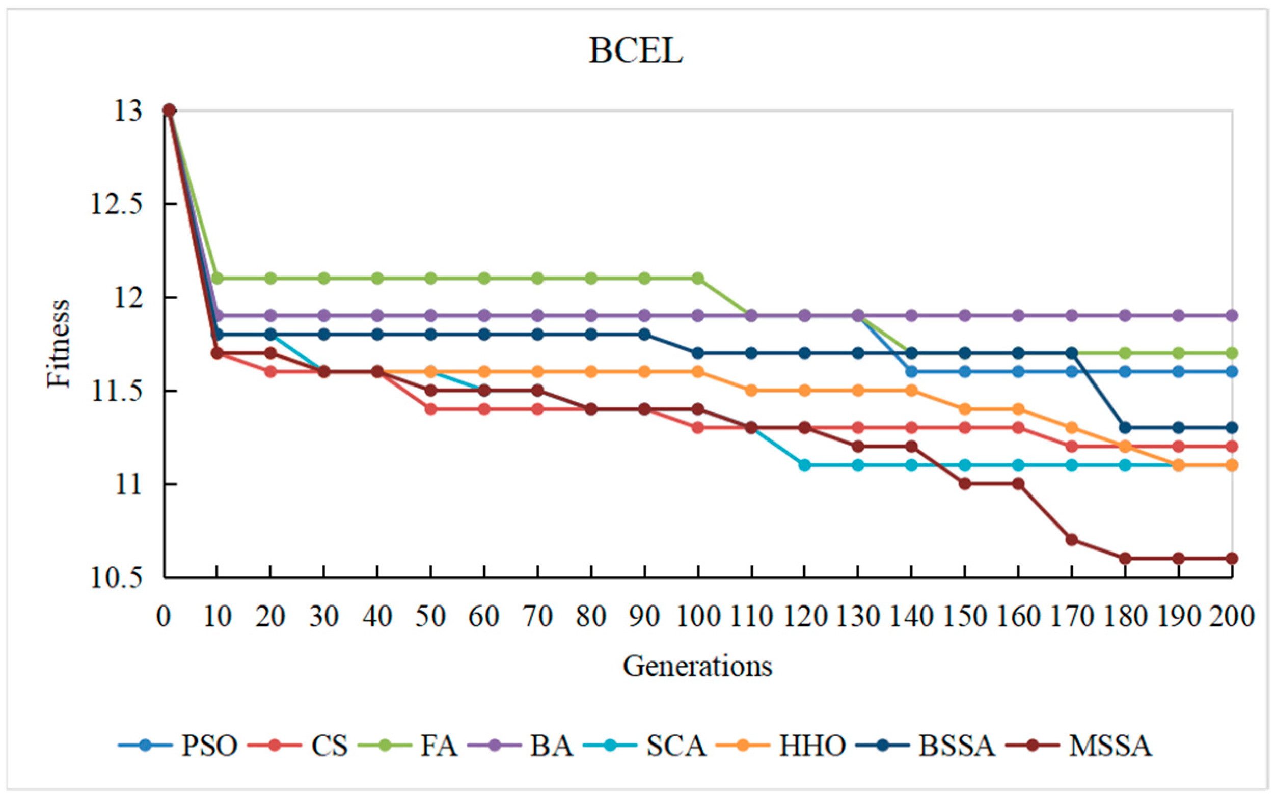 Biomimetics 10 00195 g017