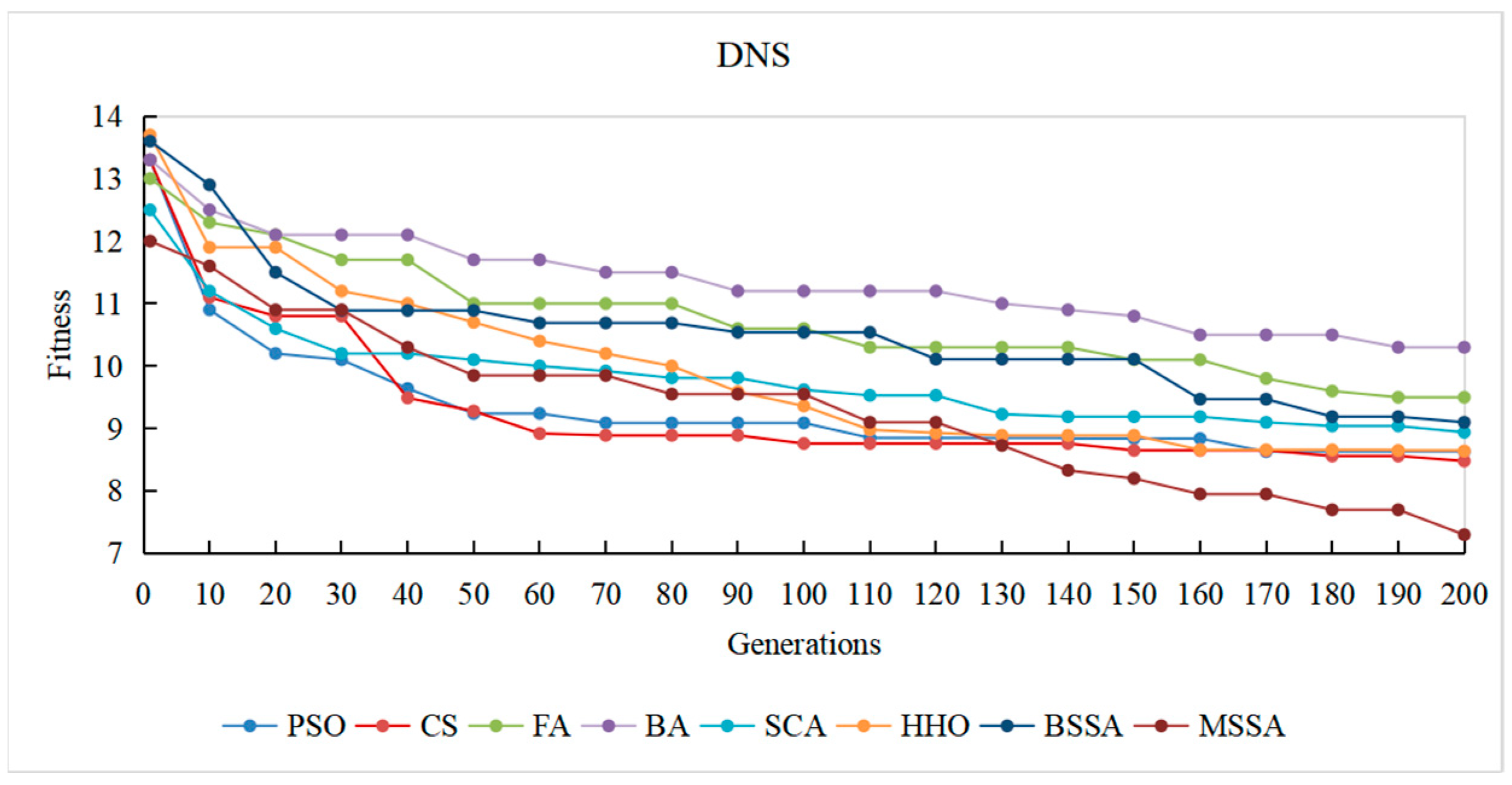 Biomimetics 10 00195 g018