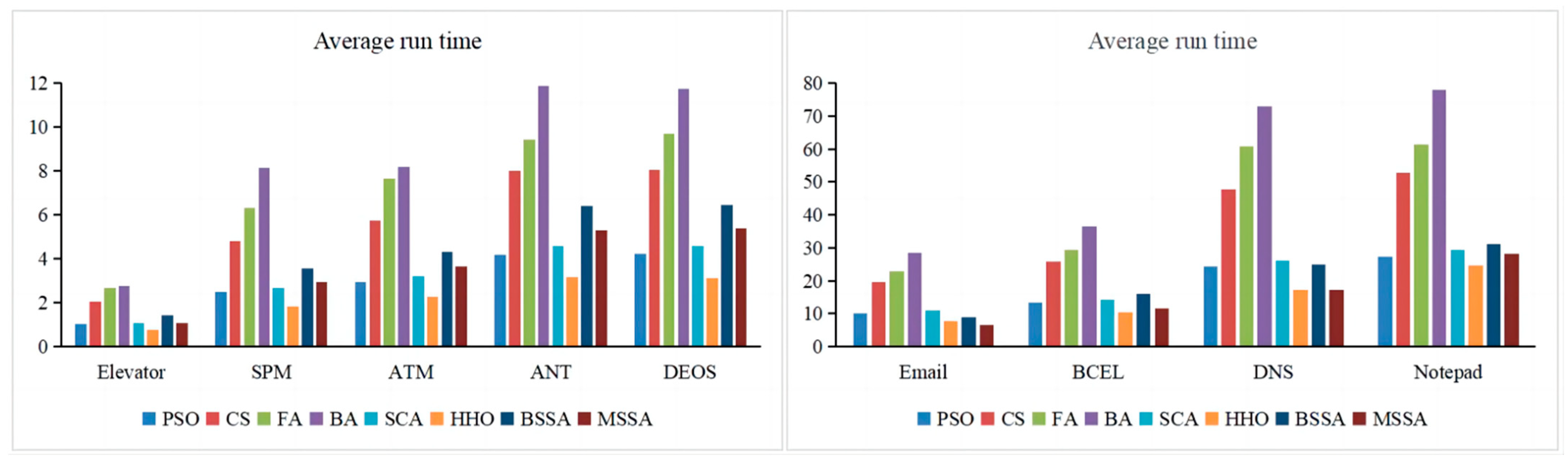 Biomimetics 10 00195 g019