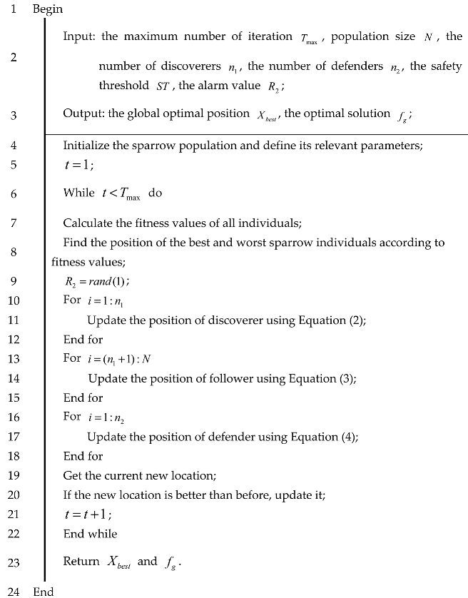 Biomimetics 10 00195 i001
