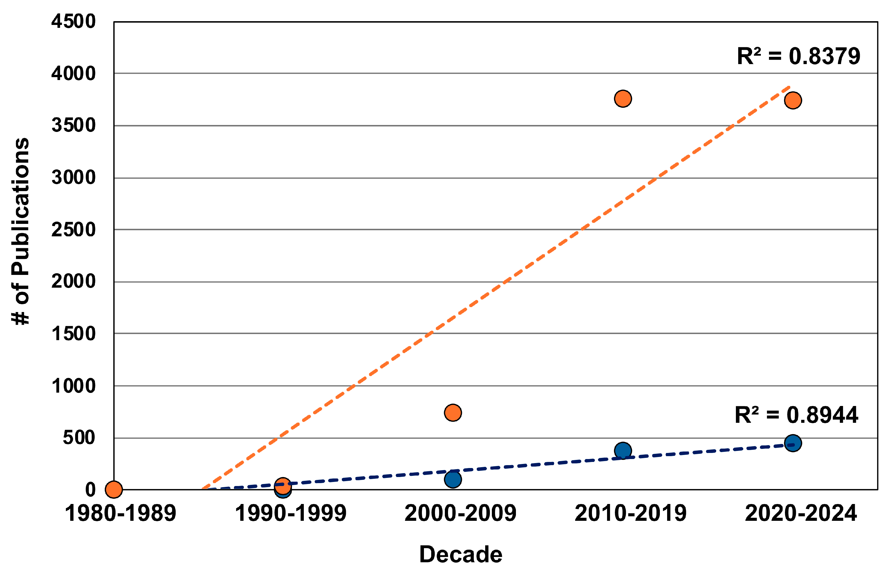 Biomimetics 10 00196 g001 Biomimetics 10 00196 g001