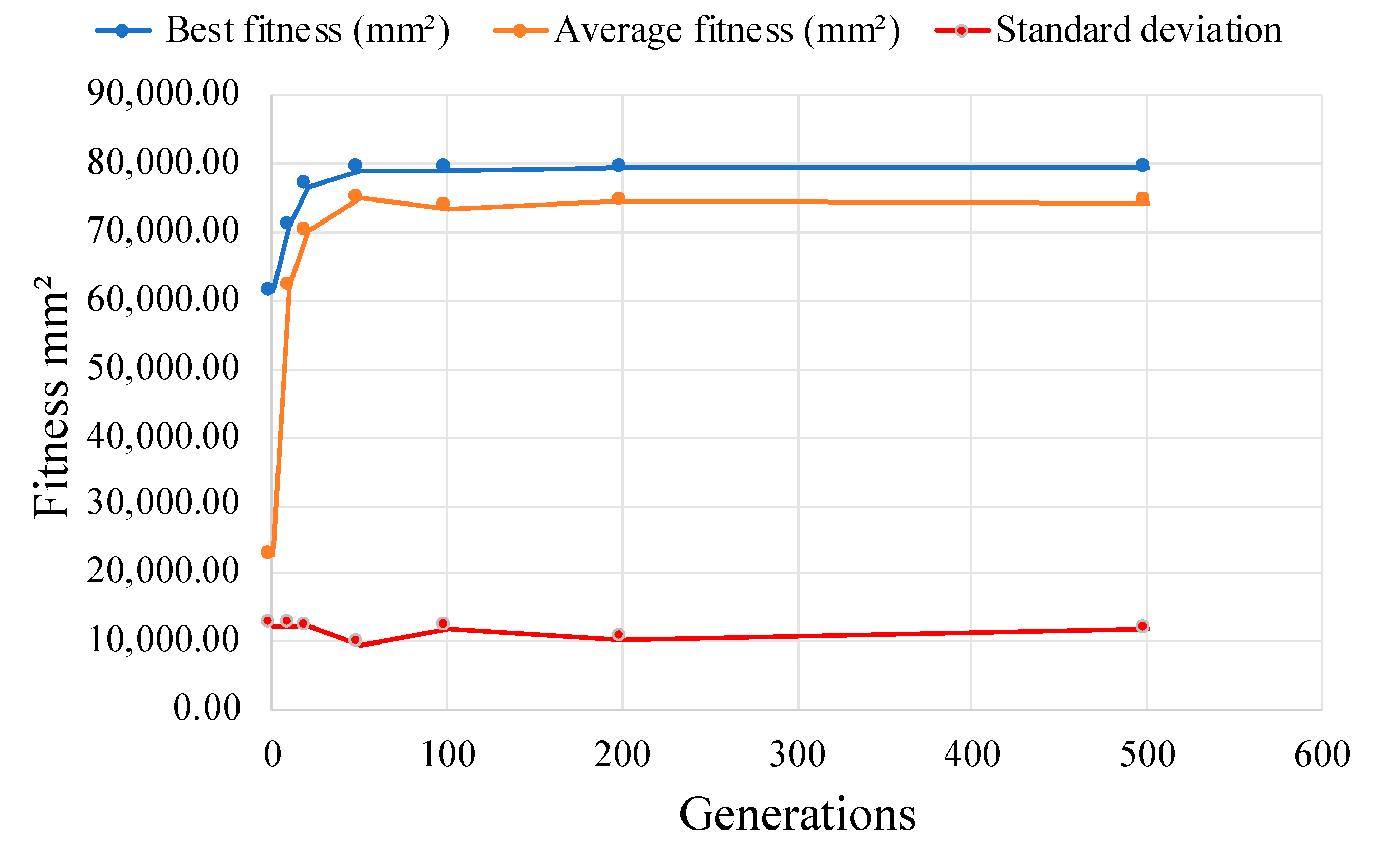 Biomimetics 10 00197 g007