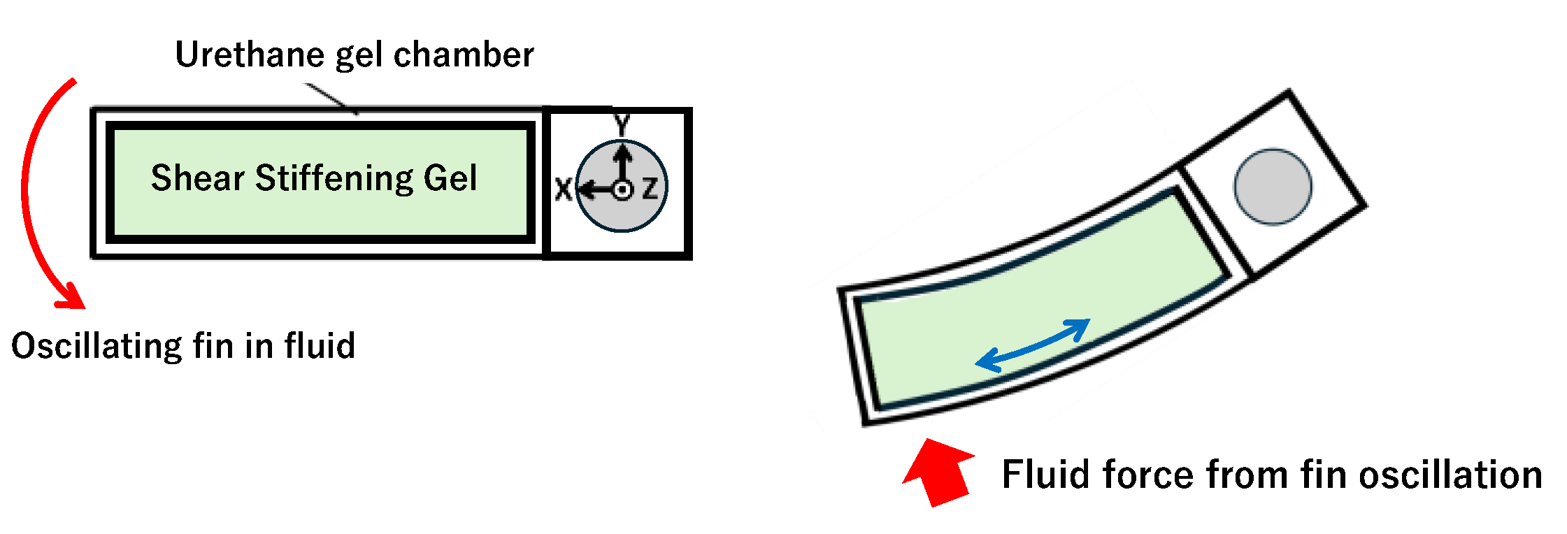 Biomimetics 10 00198 g001