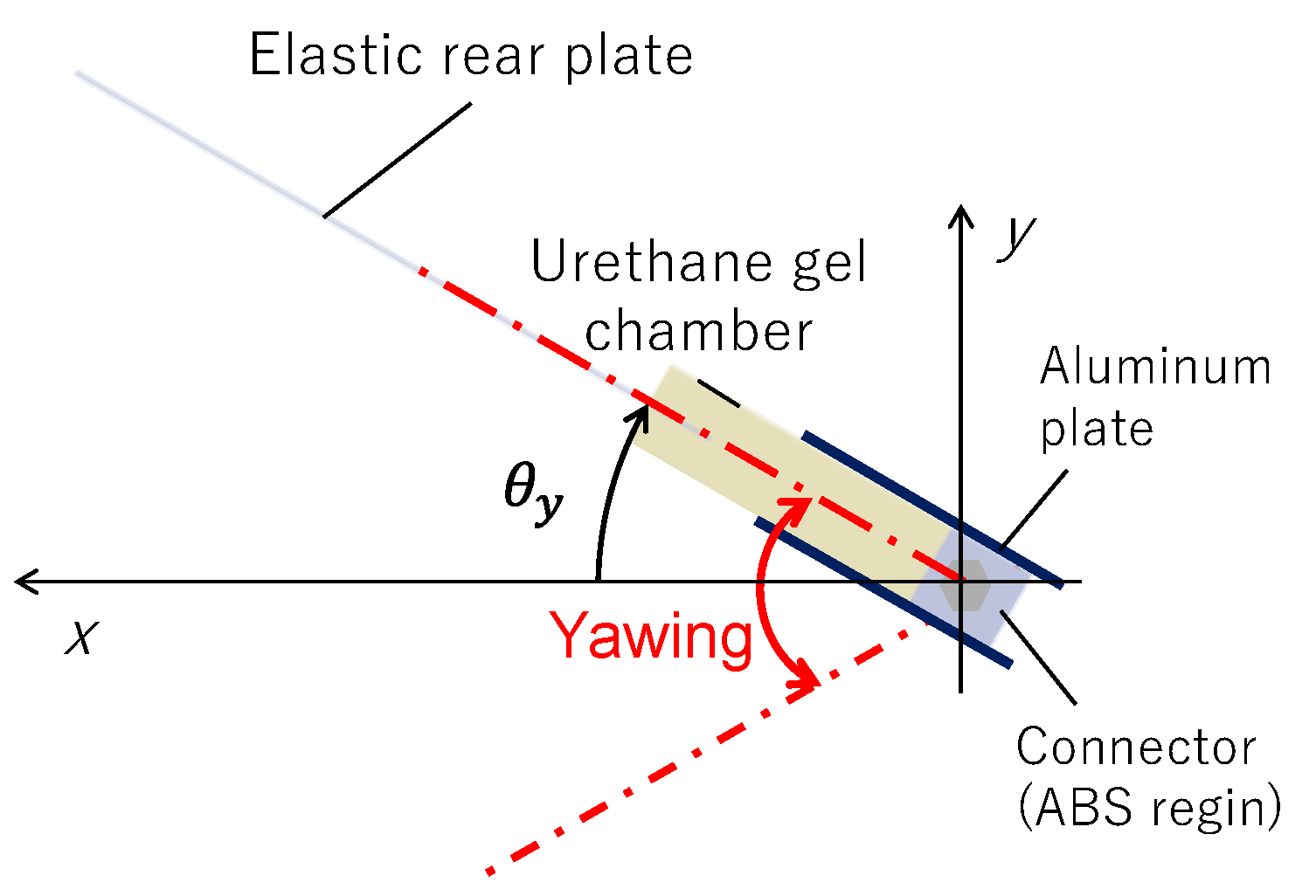 Biomimetics 10 00198 g004
