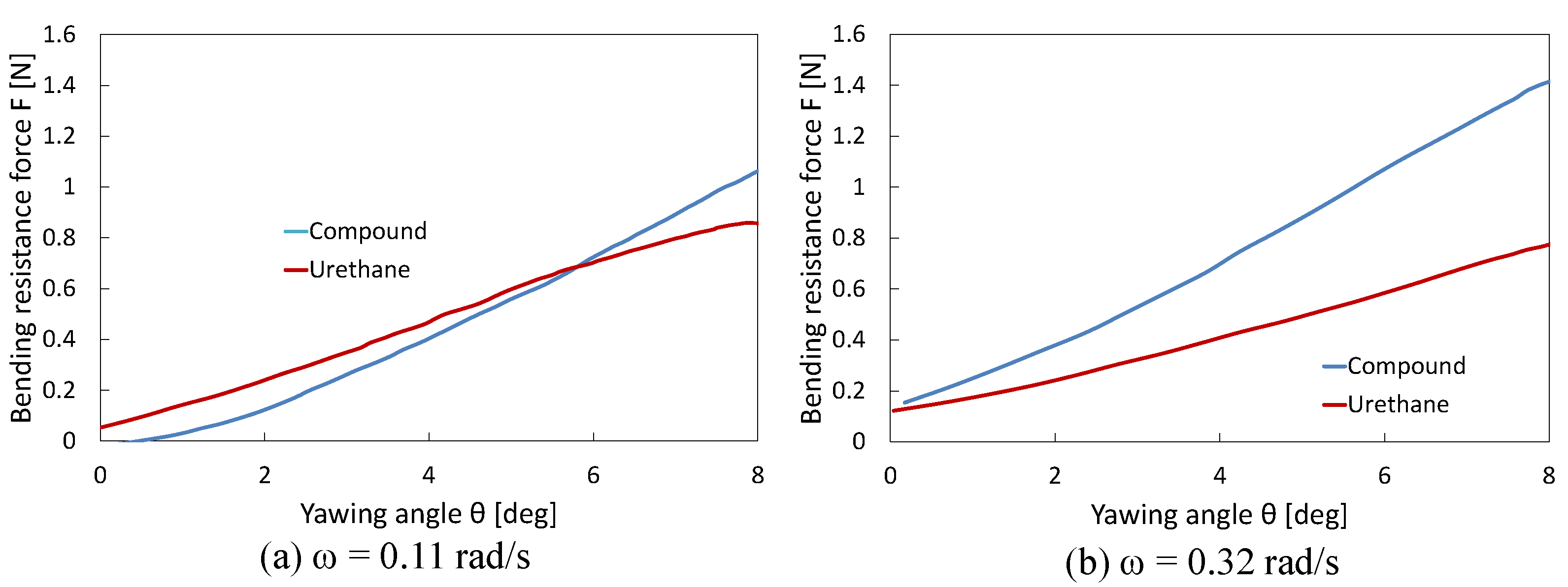 Biomimetics 10 00198 g007