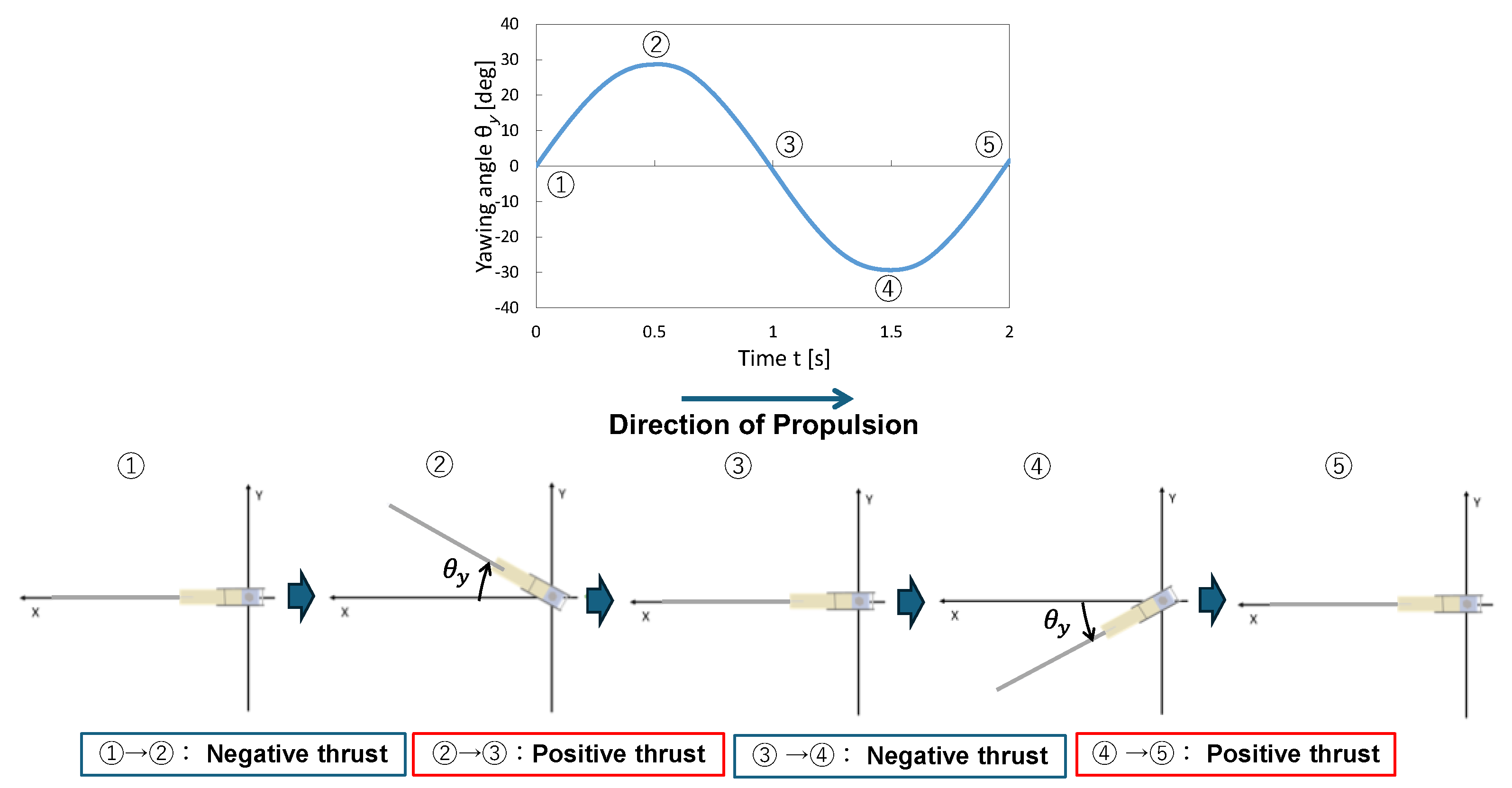 Biomimetics 10 00198 g008