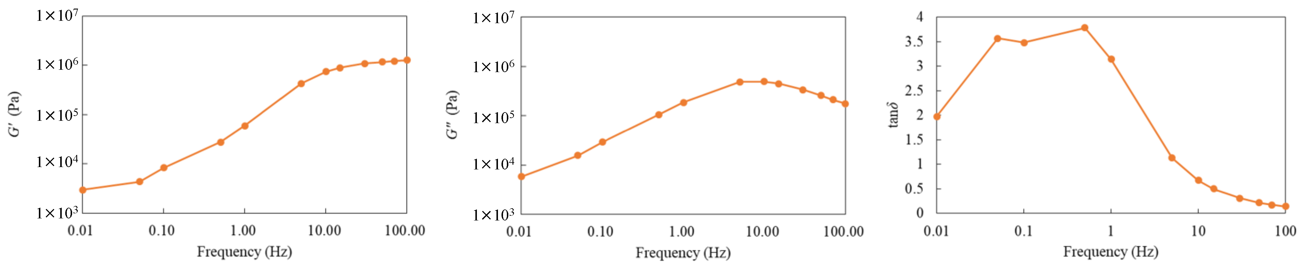 Biomimetics 10 00198 g009