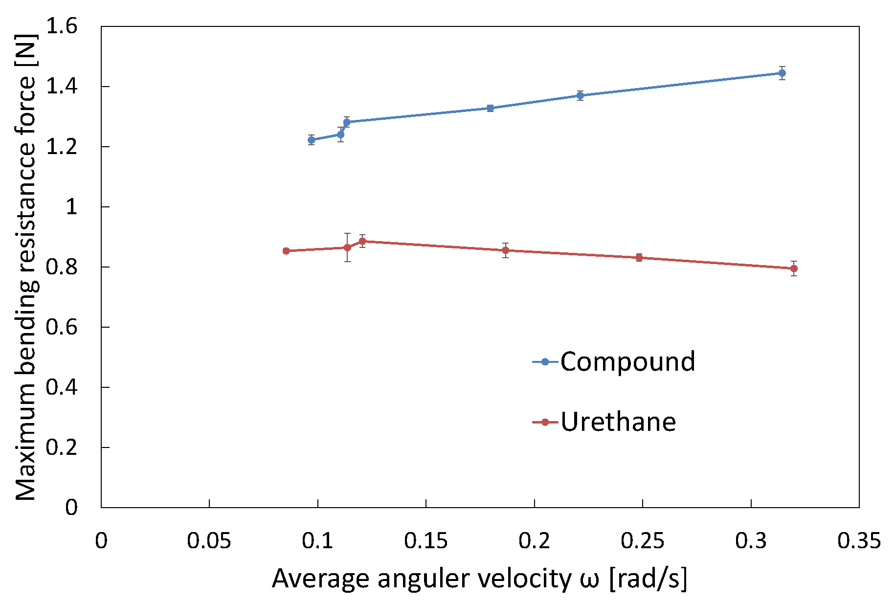Biomimetics 10 00198 g010