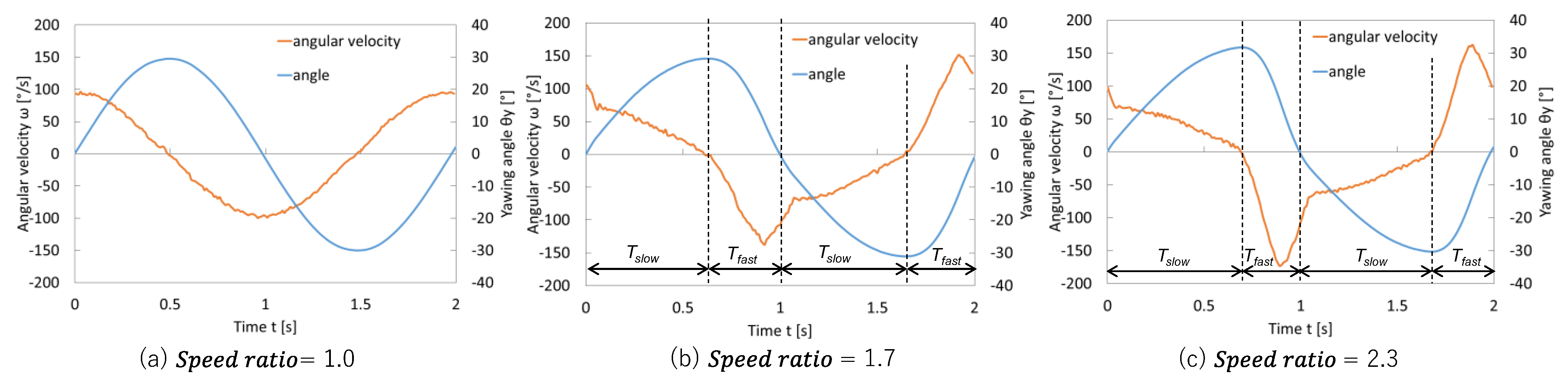 Biomimetics 10 00198 g011