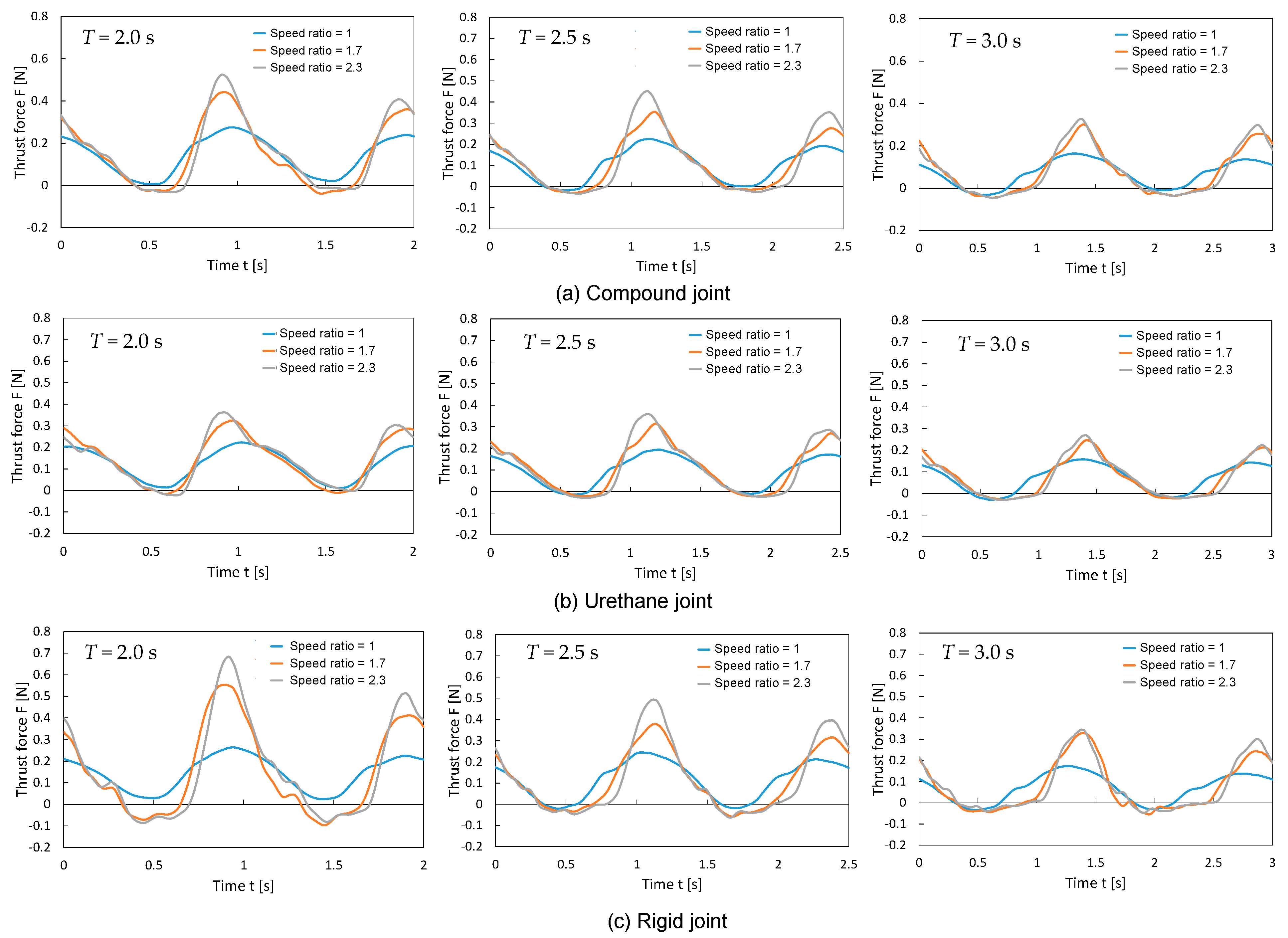 Biomimetics 10 00198 g012
