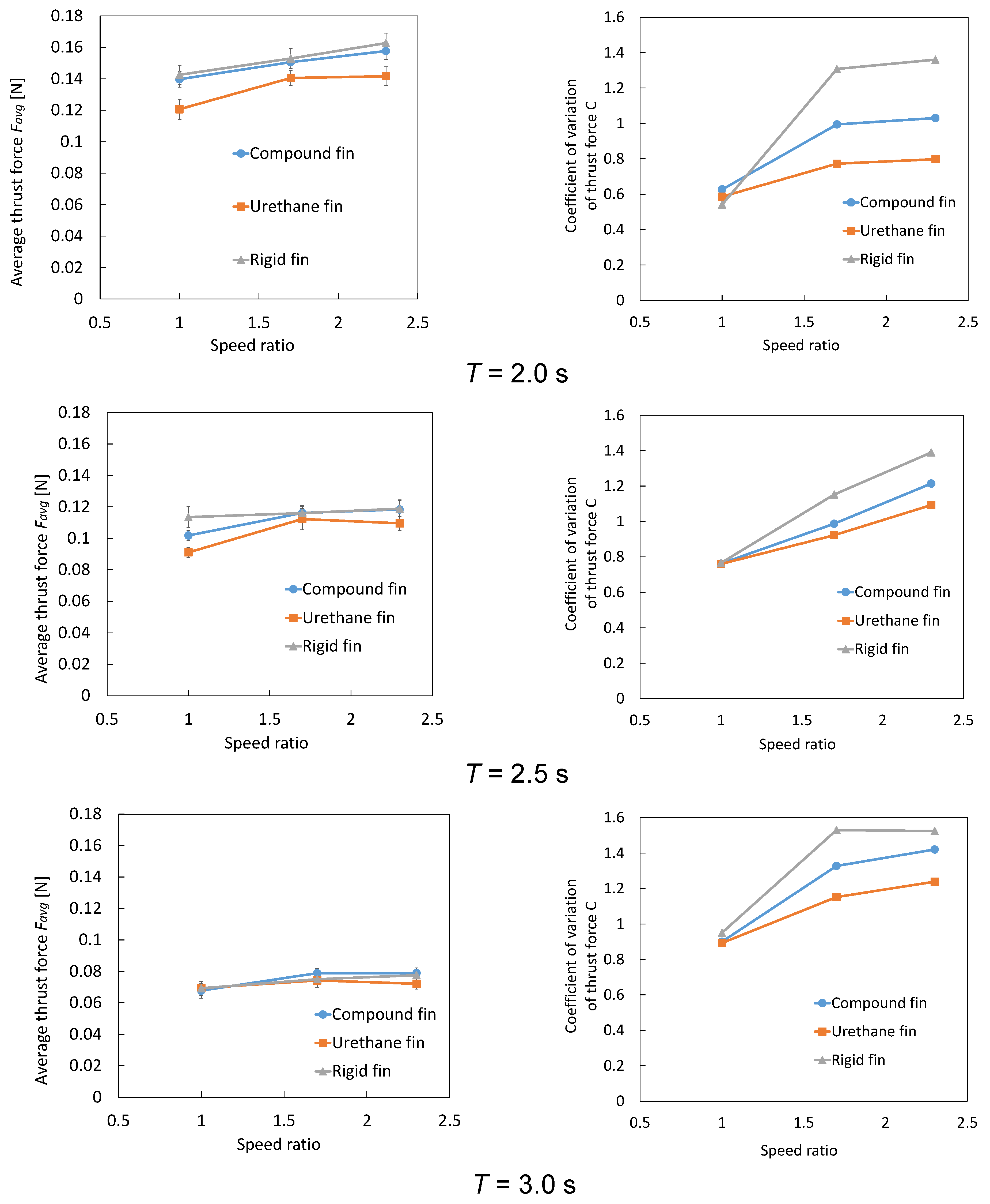 Biomimetics 10 00198 g014