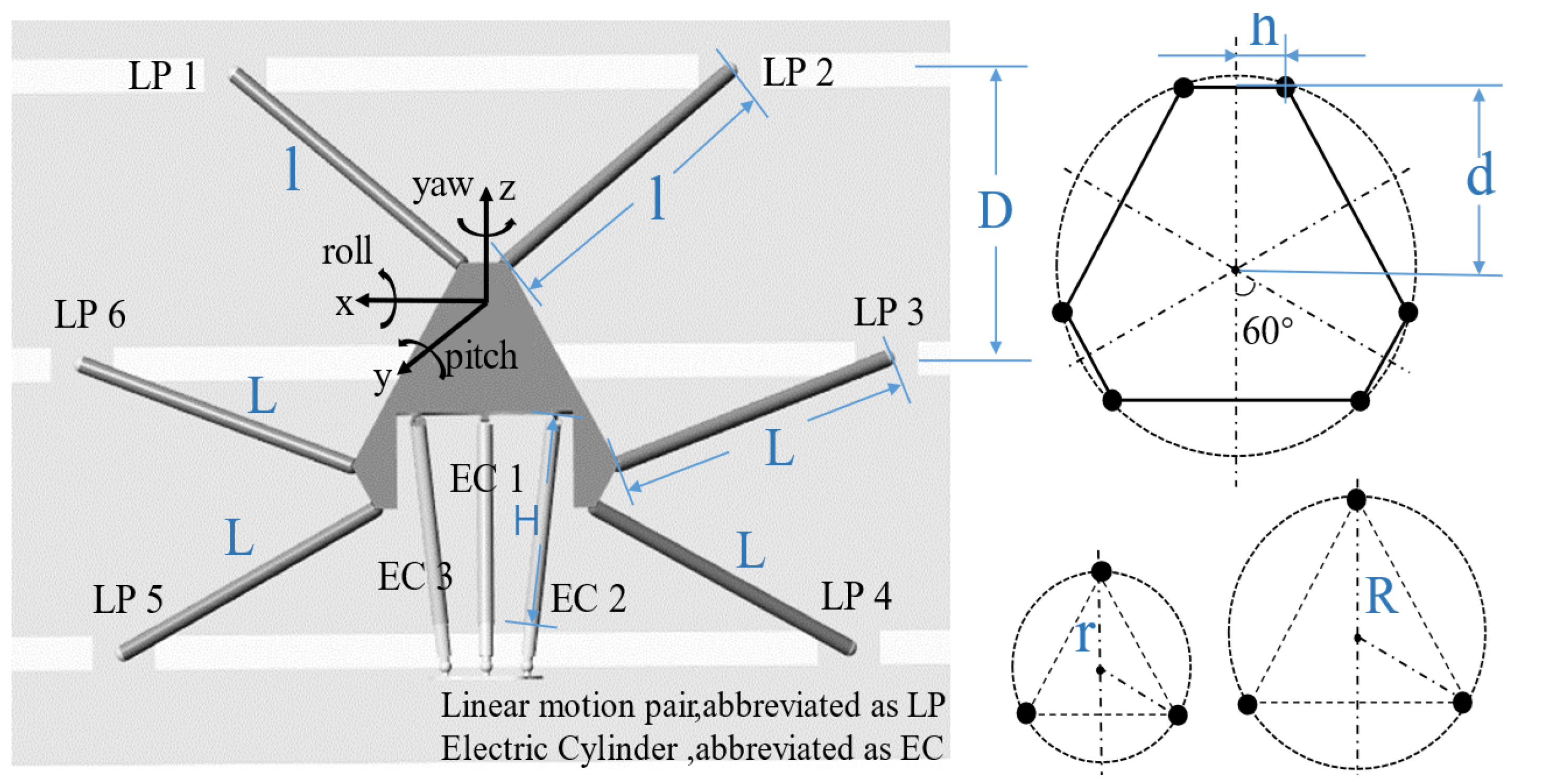Biomimetics 10 00199 g006