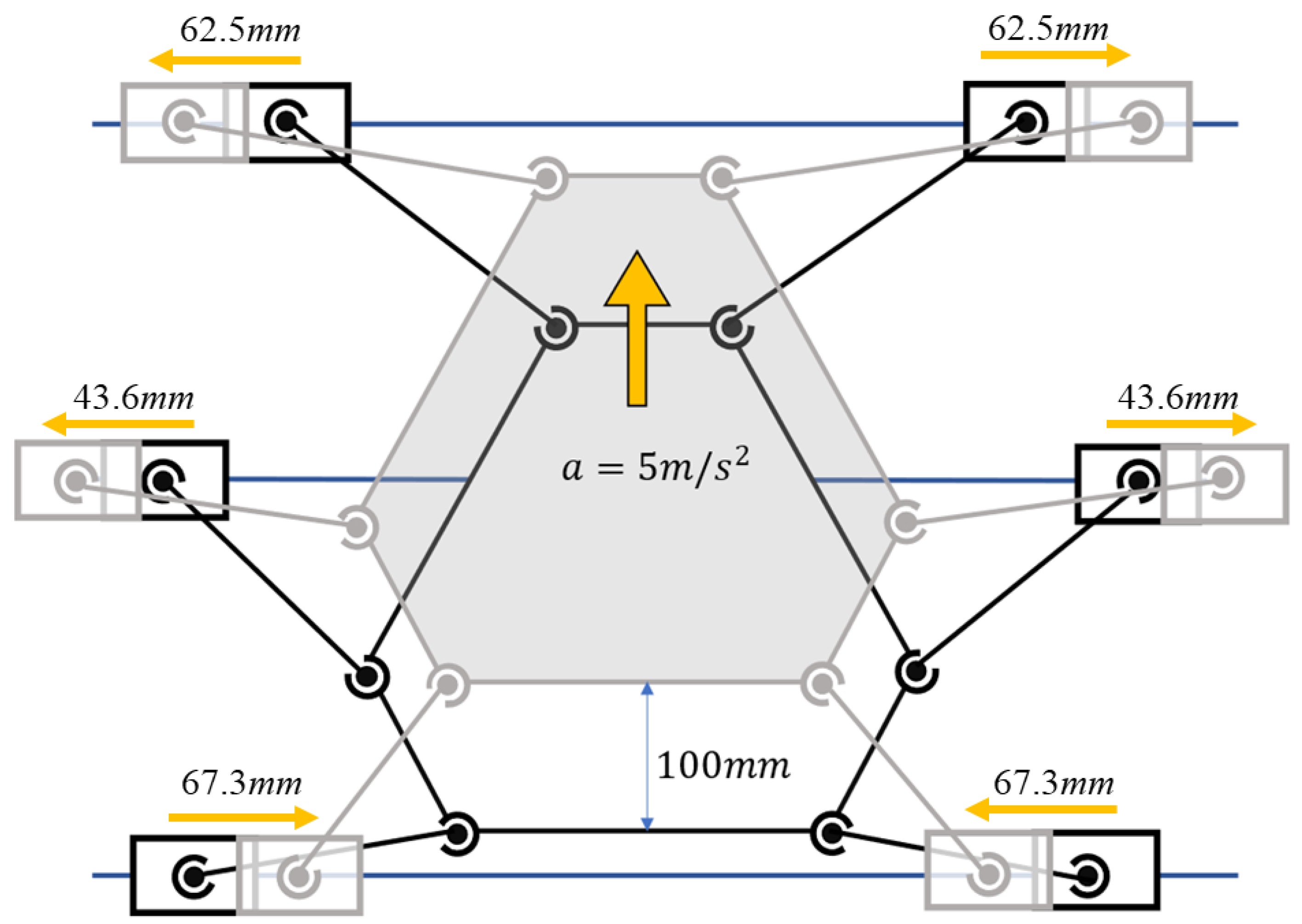 Biomimetics 10 00199 g008