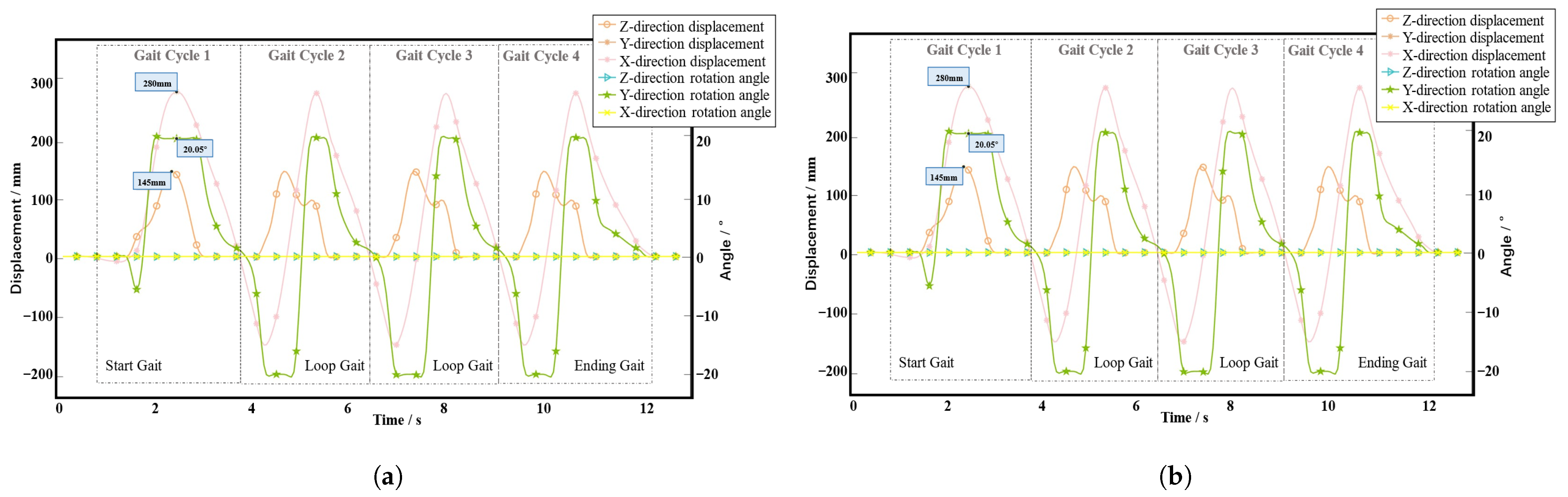 Biomimetics 10 00199 g011