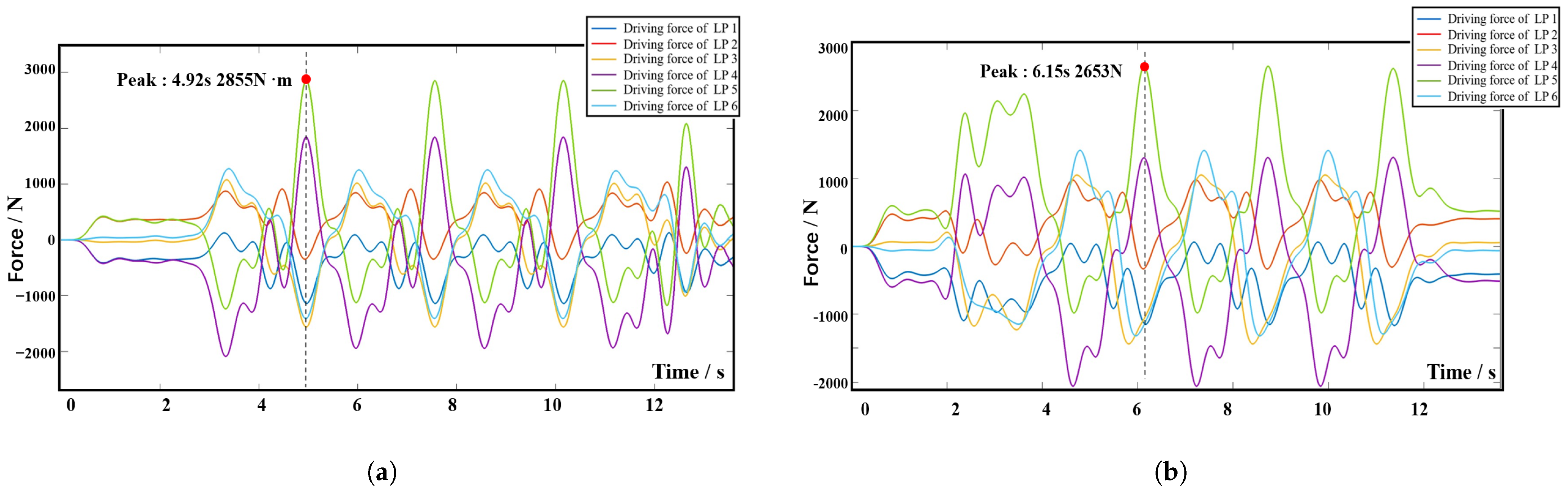 Biomimetics 10 00199 g012