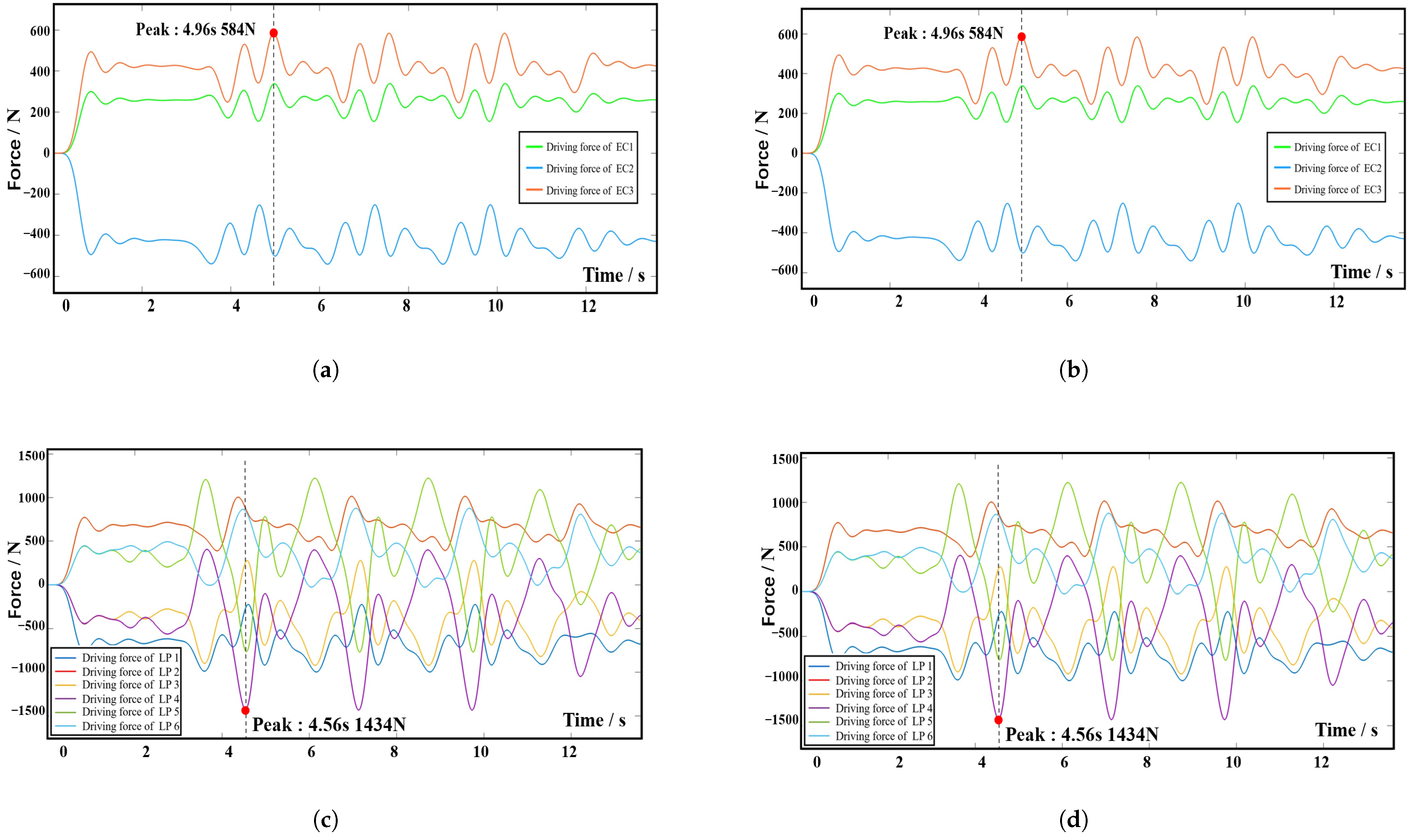 Biomimetics 10 00199 g013