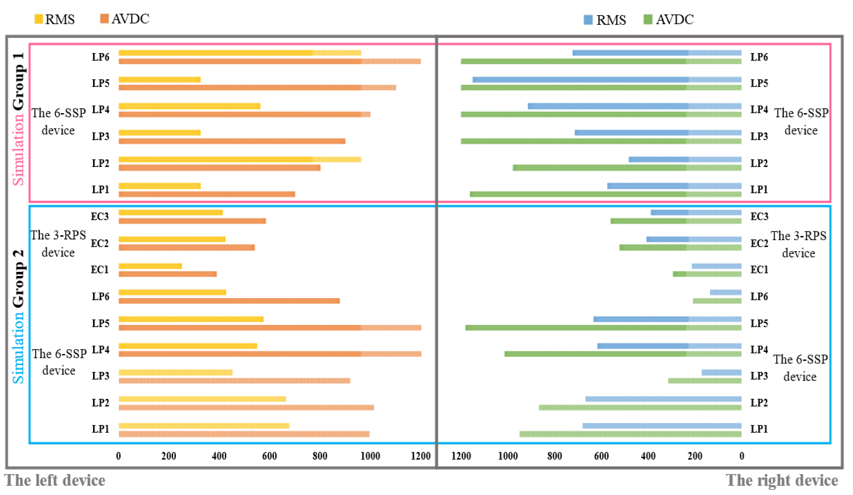 Biomimetics 10 00199 g014