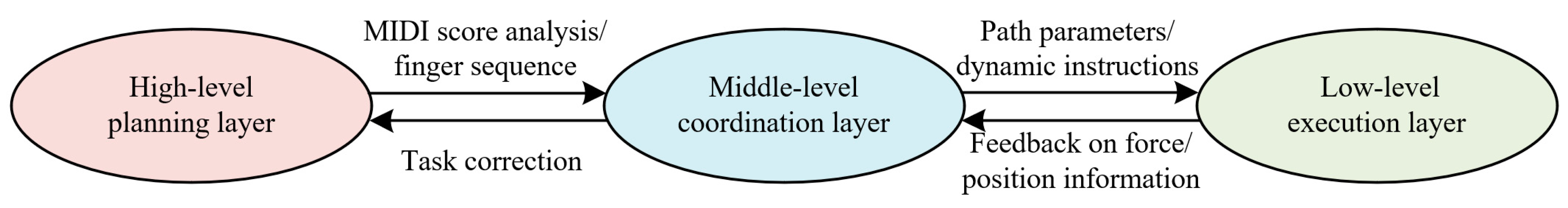 Biomimetics 10 00200 g007 Biomimetics 10 00200 g007