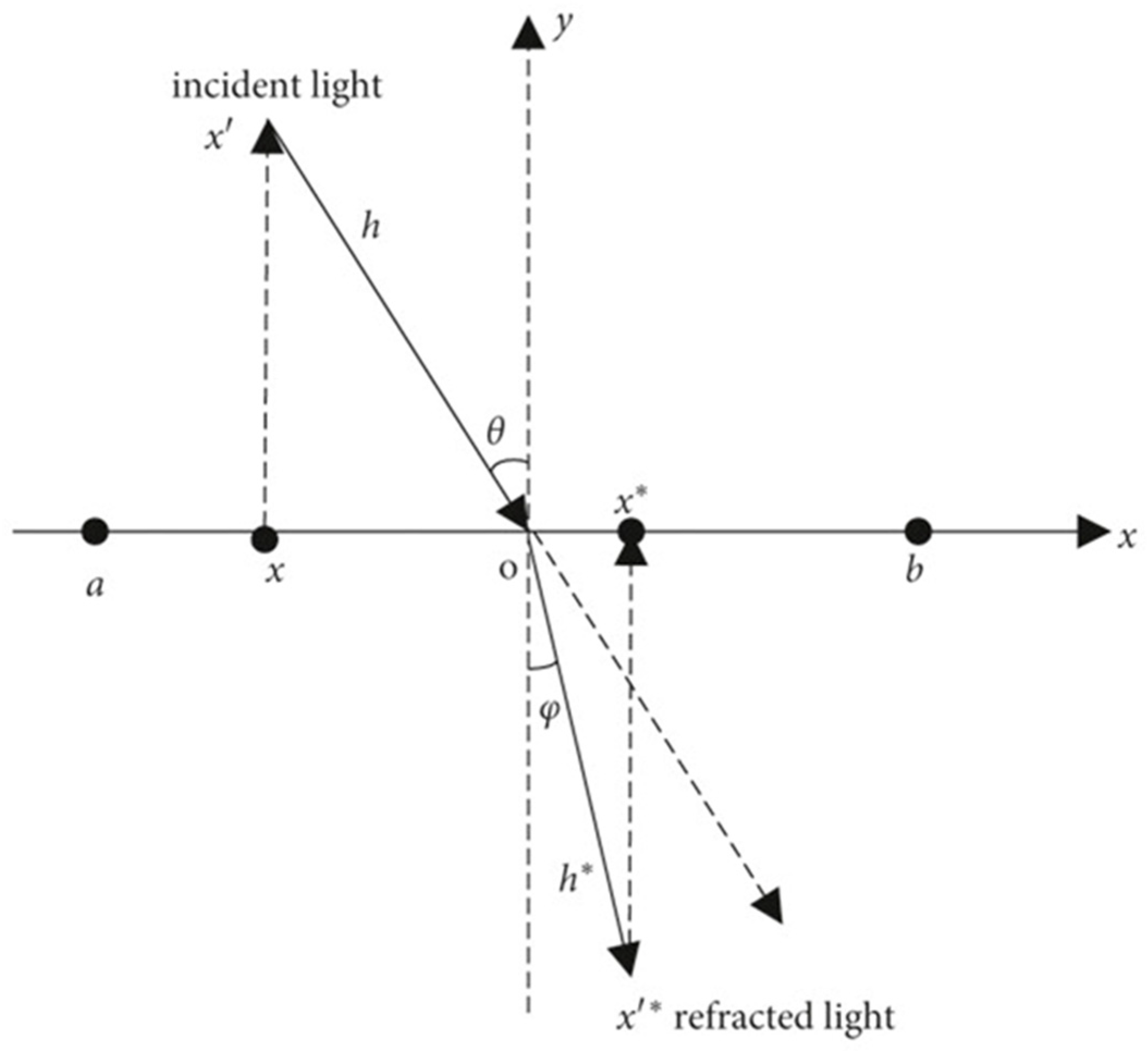Biomimetics 10 00201 g002