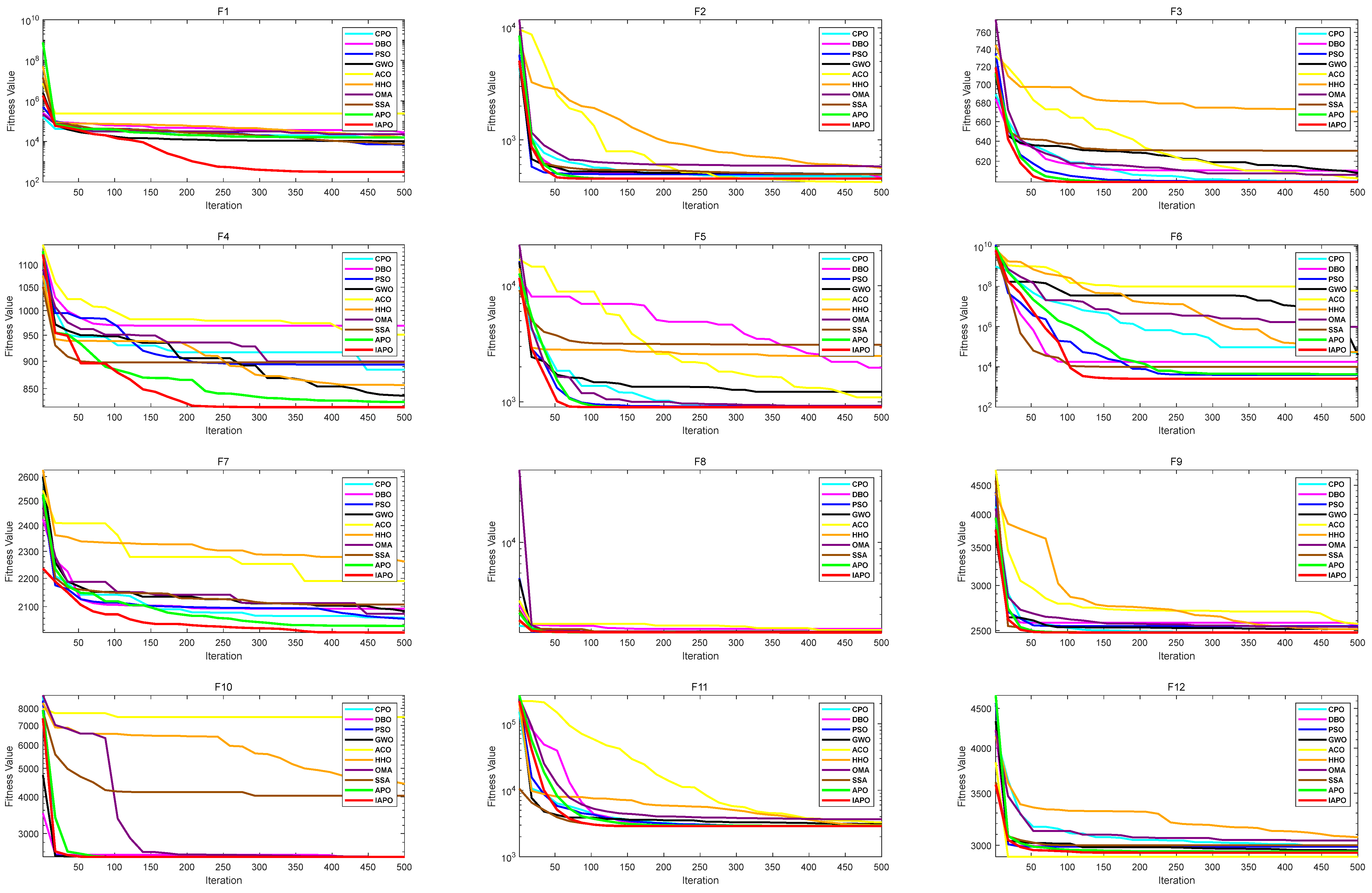 Biomimetics 10 00201 g005