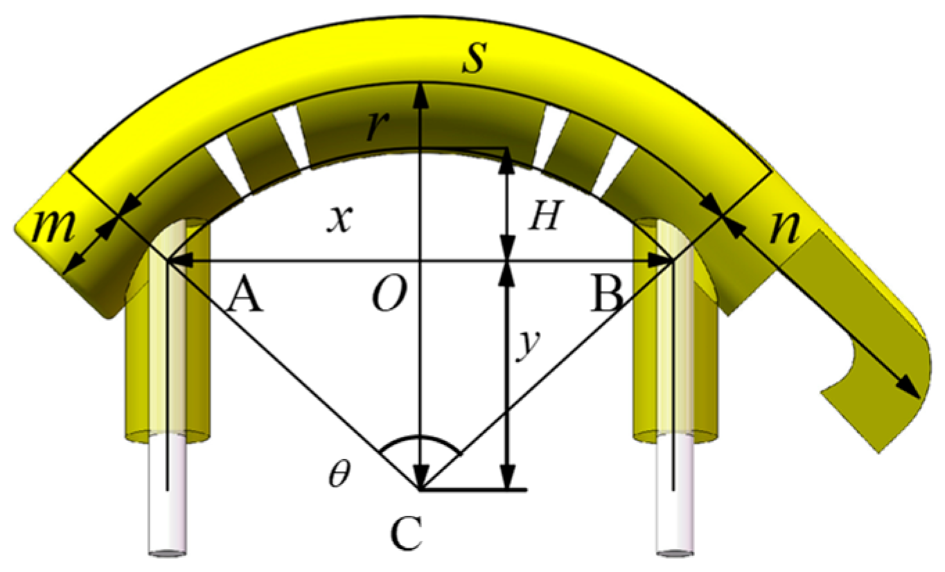 Biomimetics 10 00202 g004